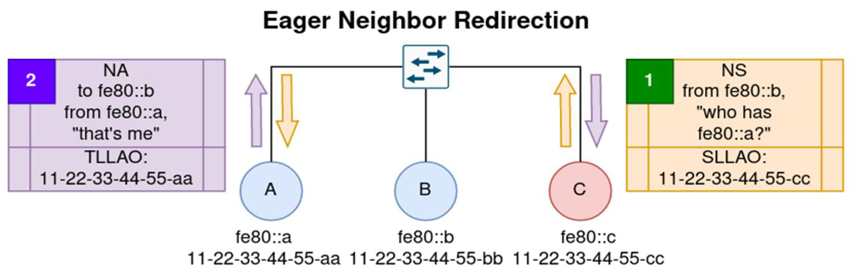 Preprints 110025 g002