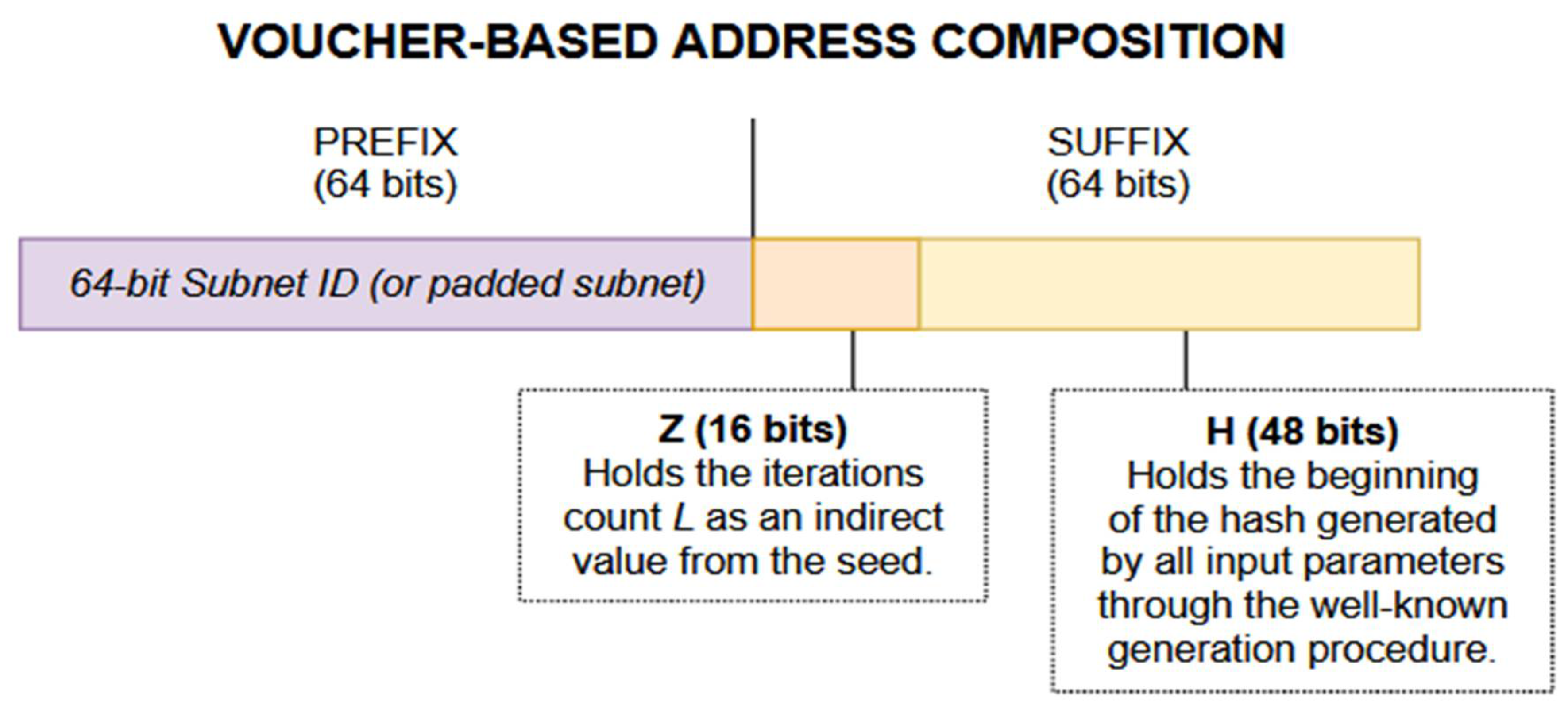 Preprints 110025 g003