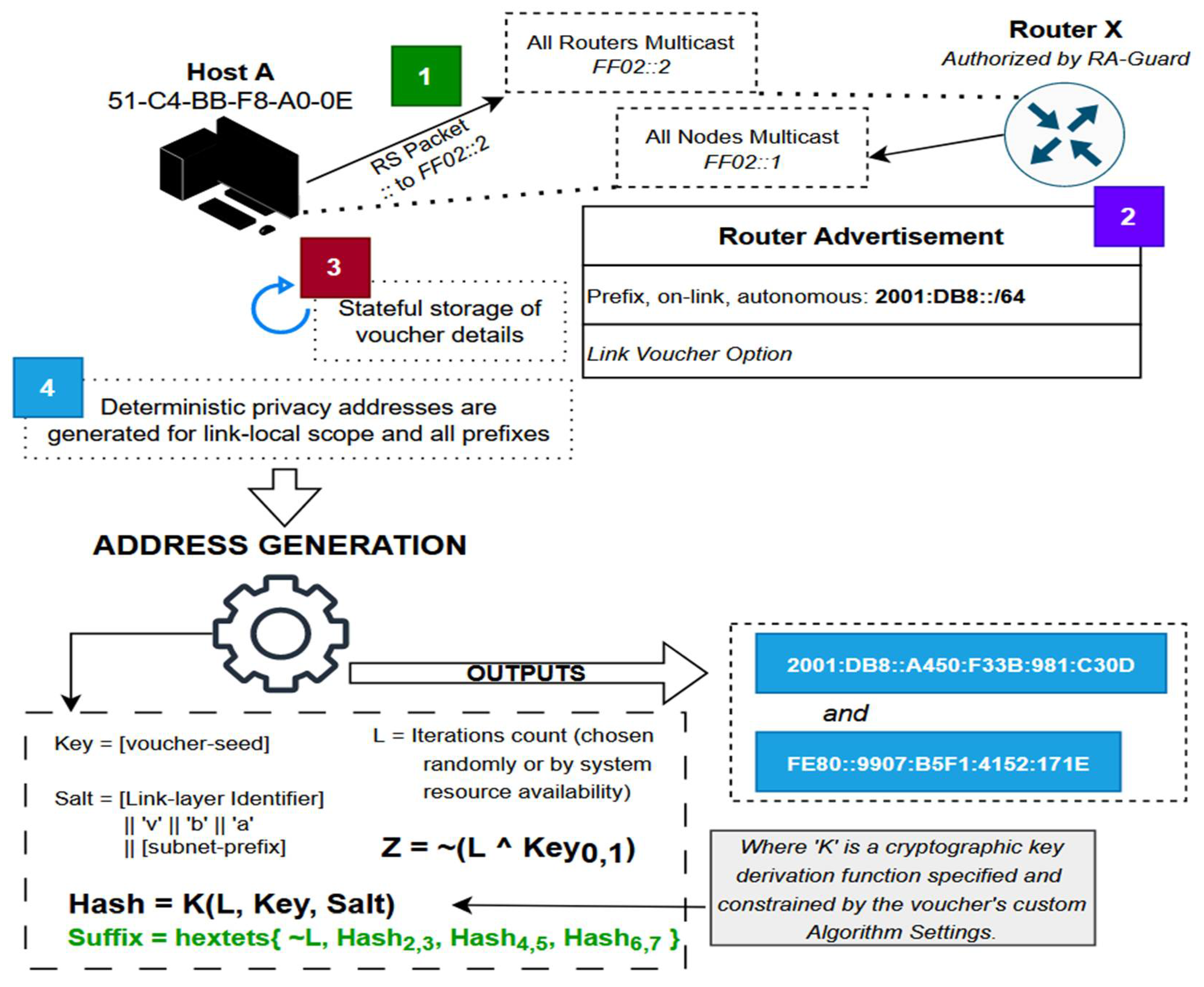 Preprints 110025 g004