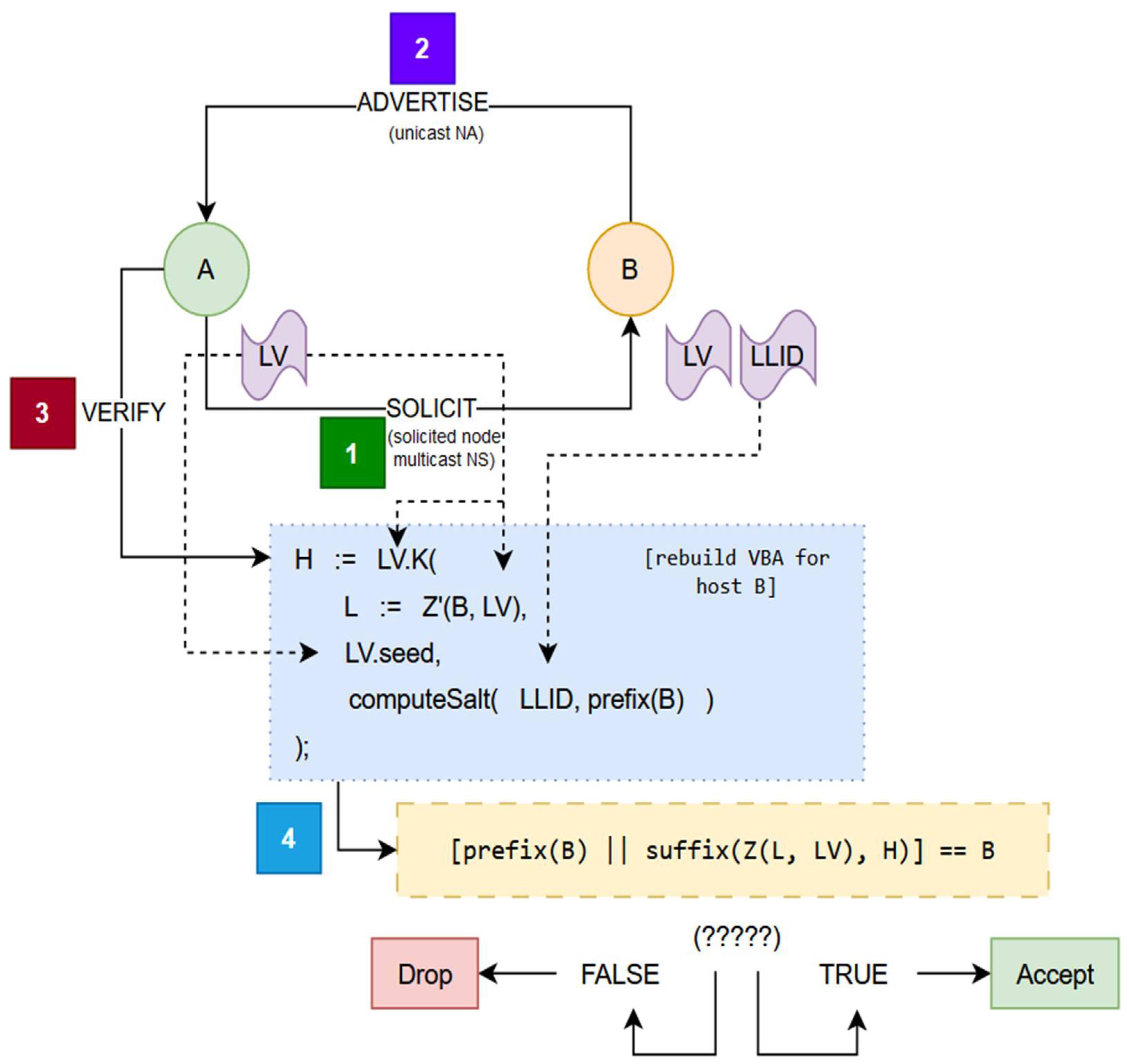 Preprints 110025 g005