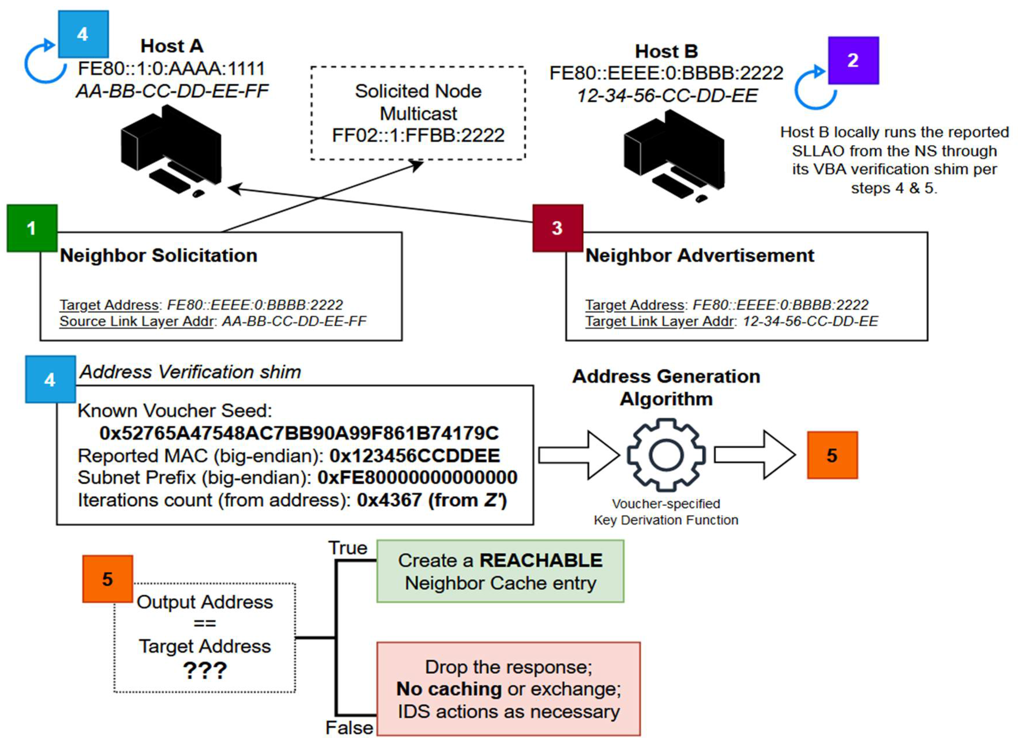 Preprints 110025 g006