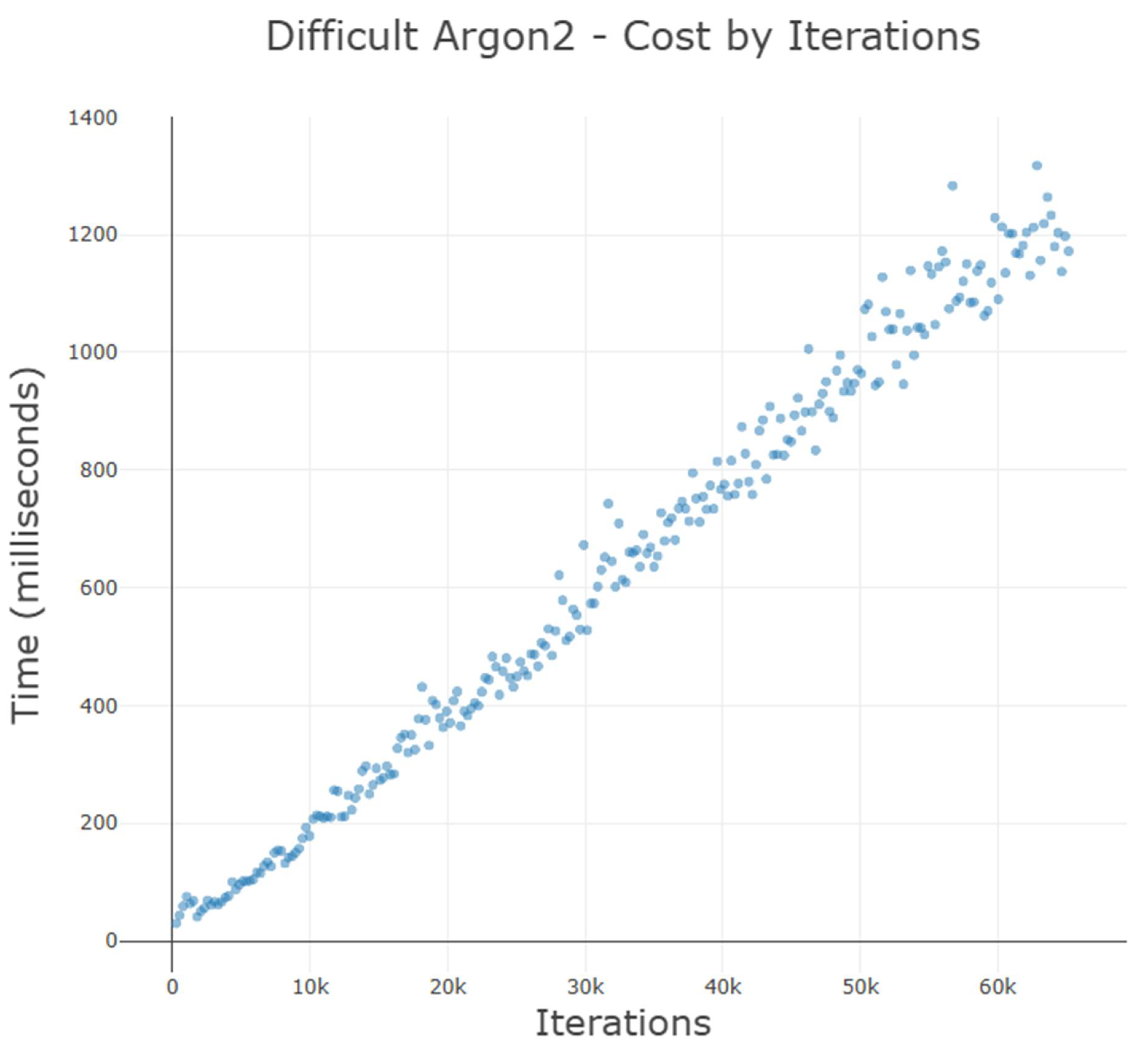 Preprints 110025 g012