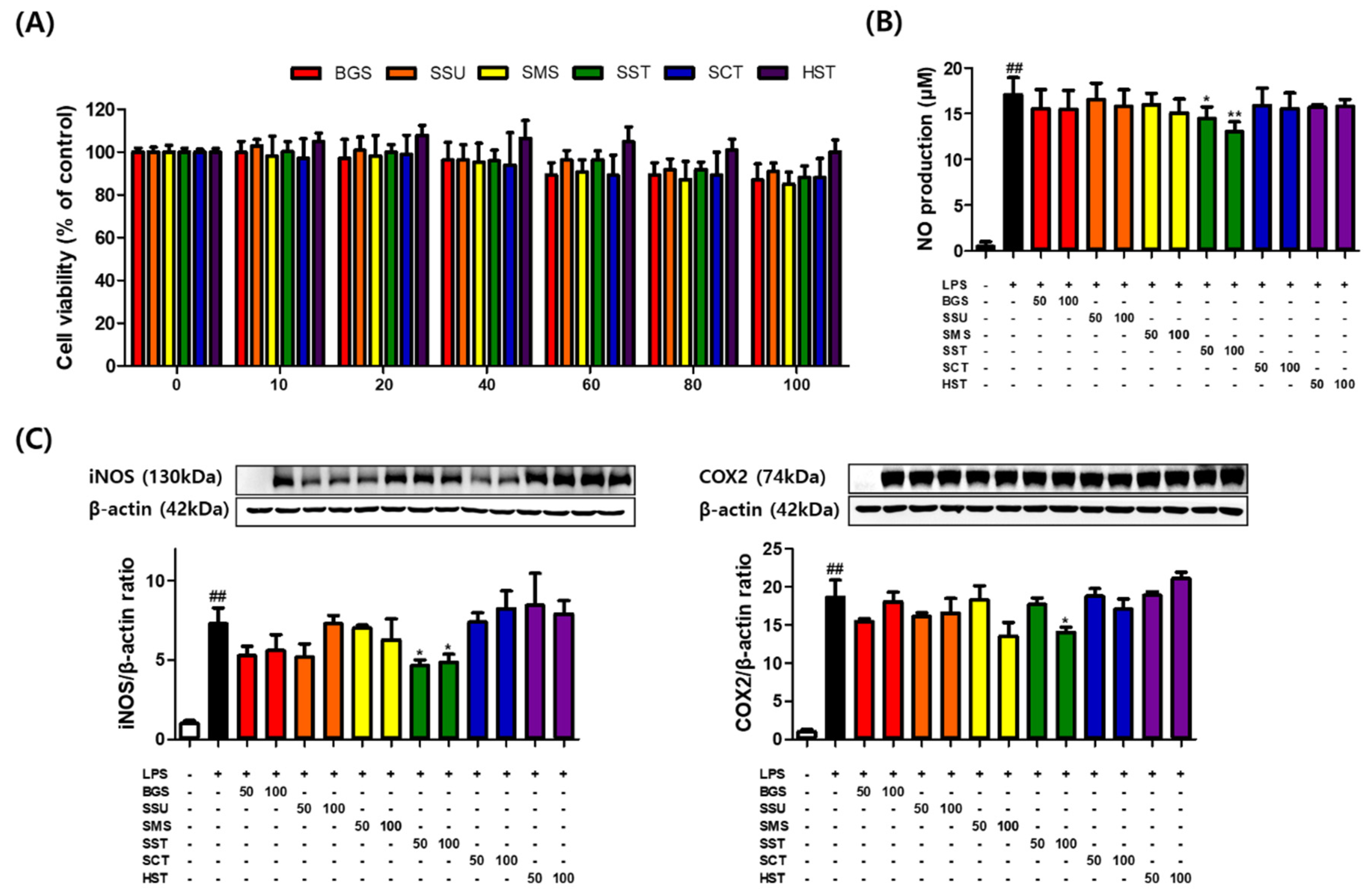 Preprints 114326 g001