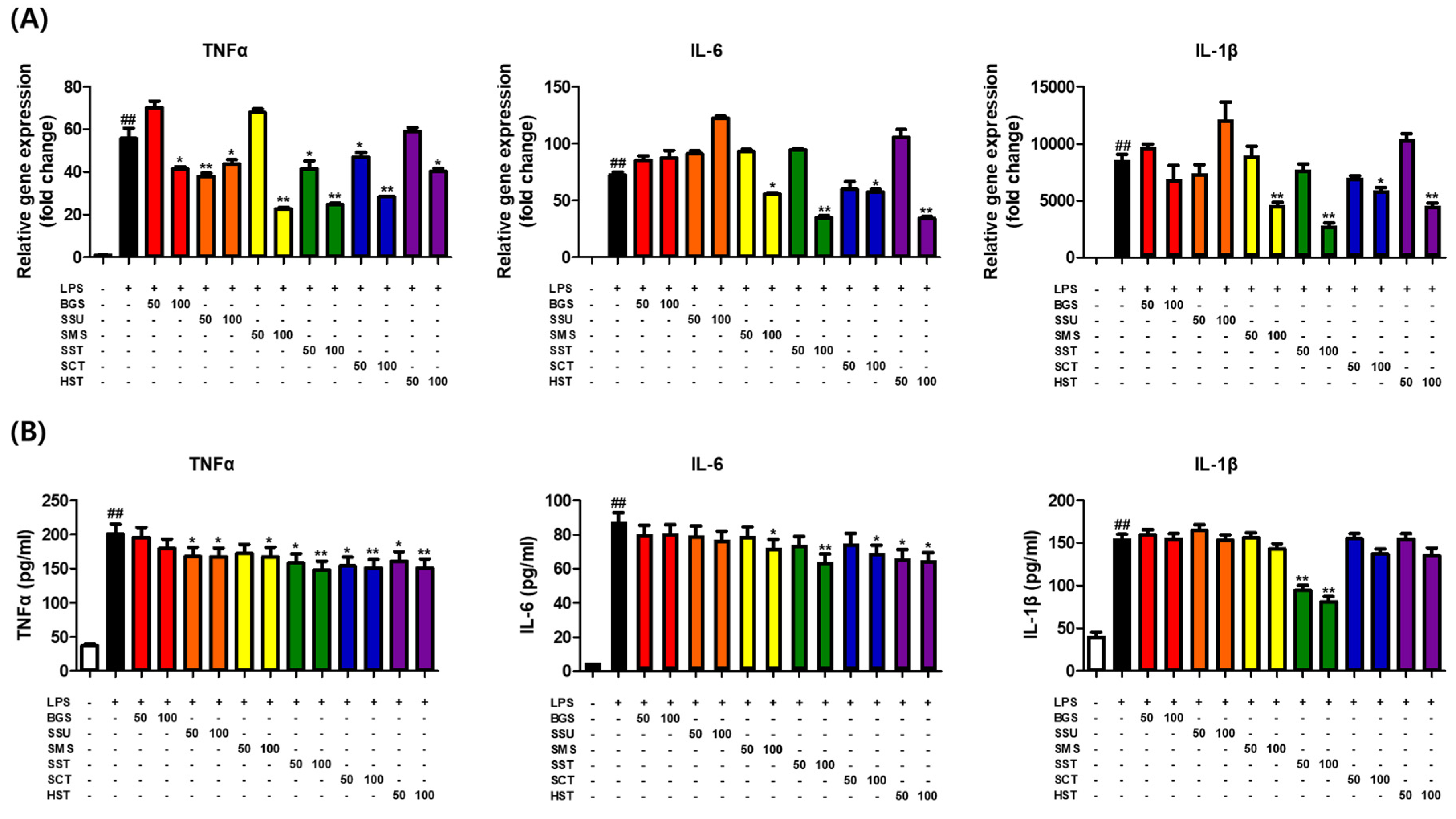 Preprints 114326 g003