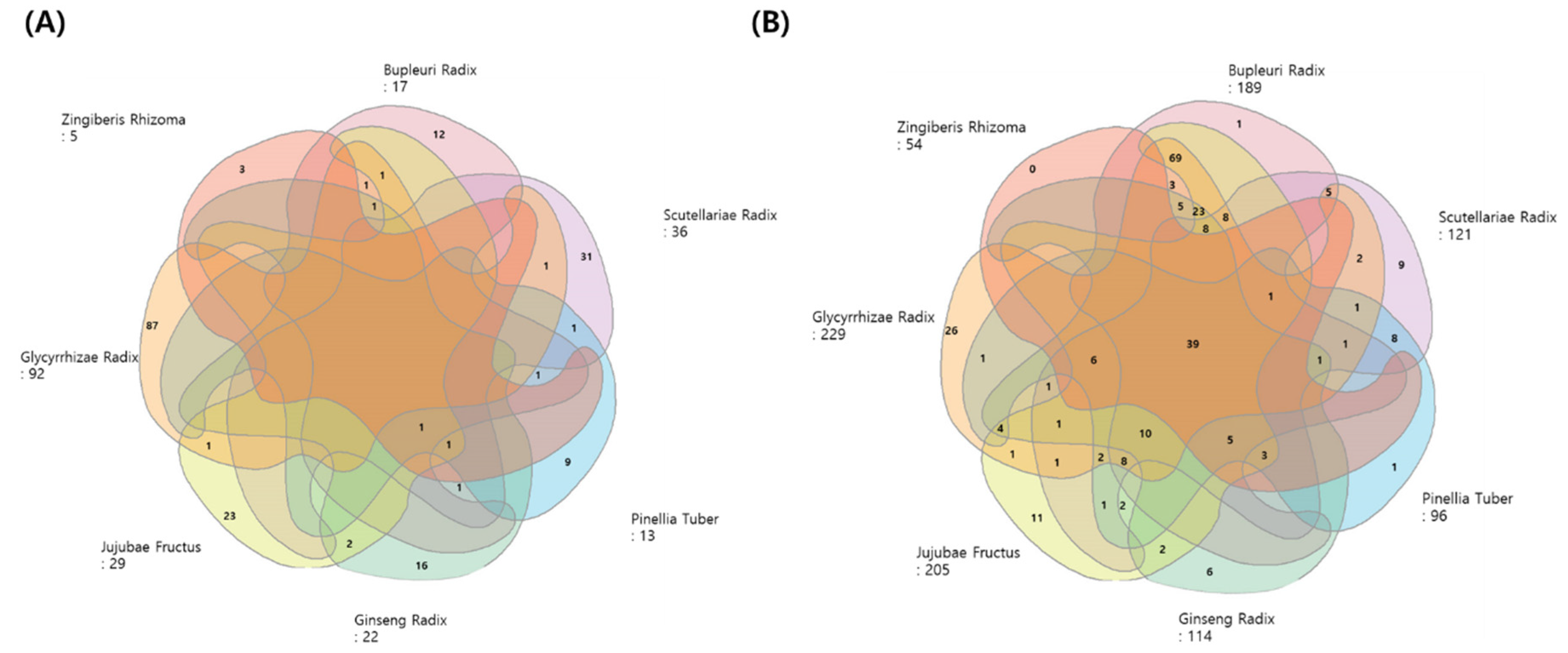 Preprints 114326 g004