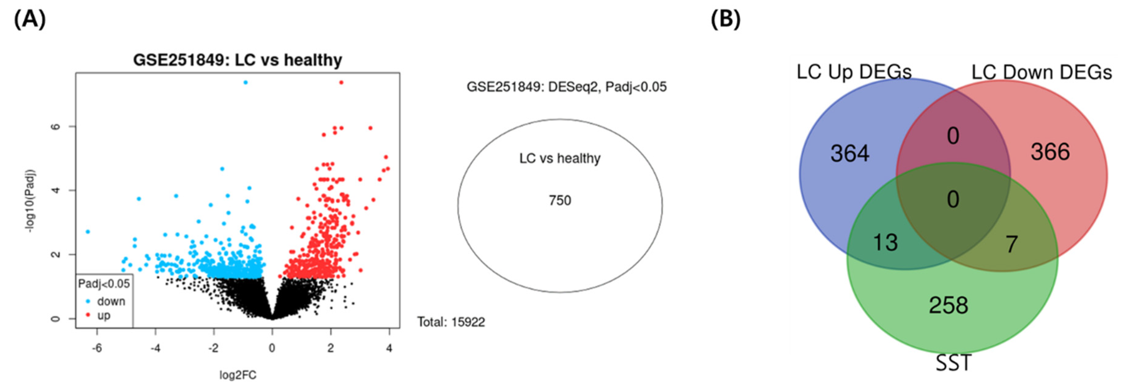 Preprints 114326 g005