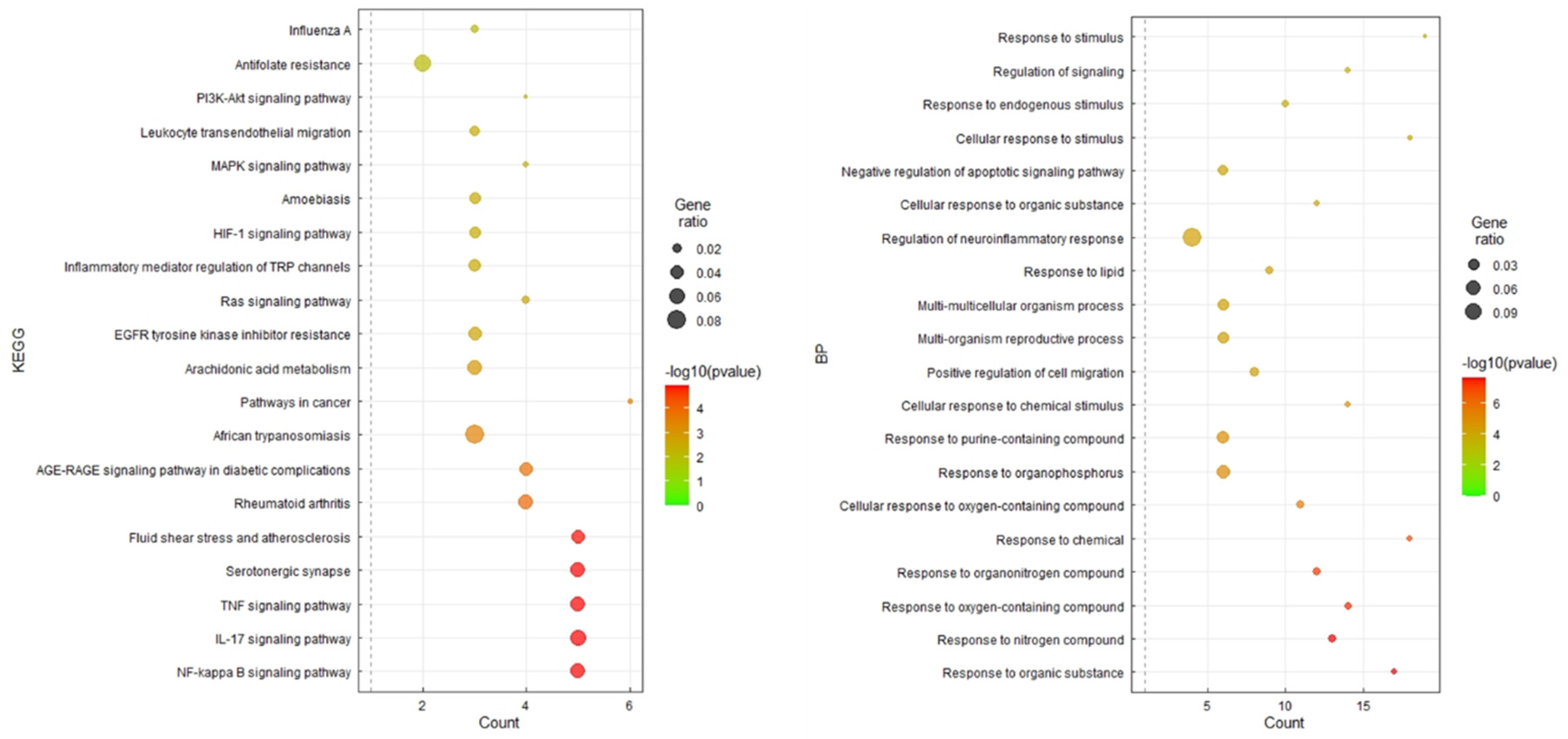 Preprints 114326 g007