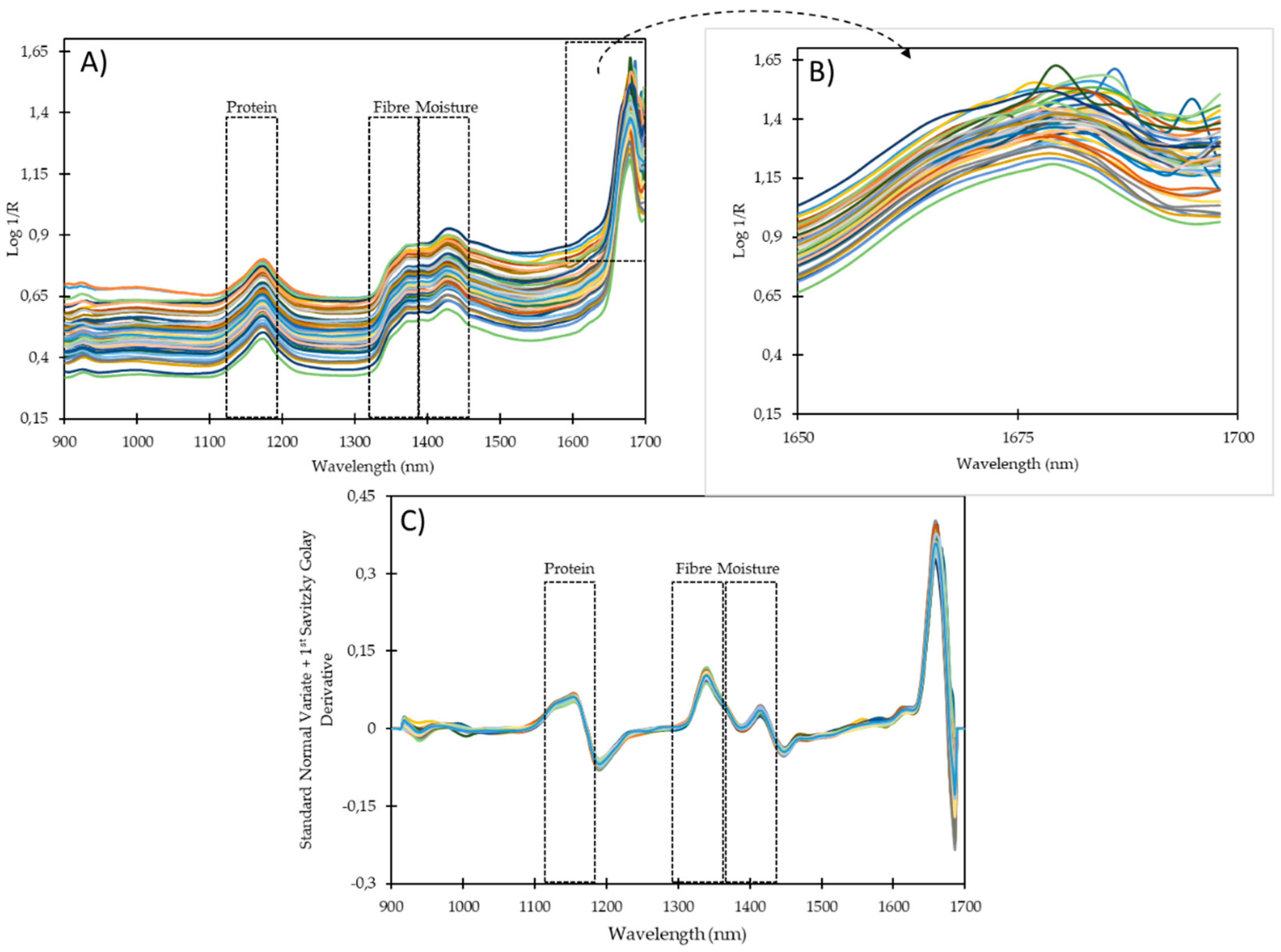 Preprints 78946 g004