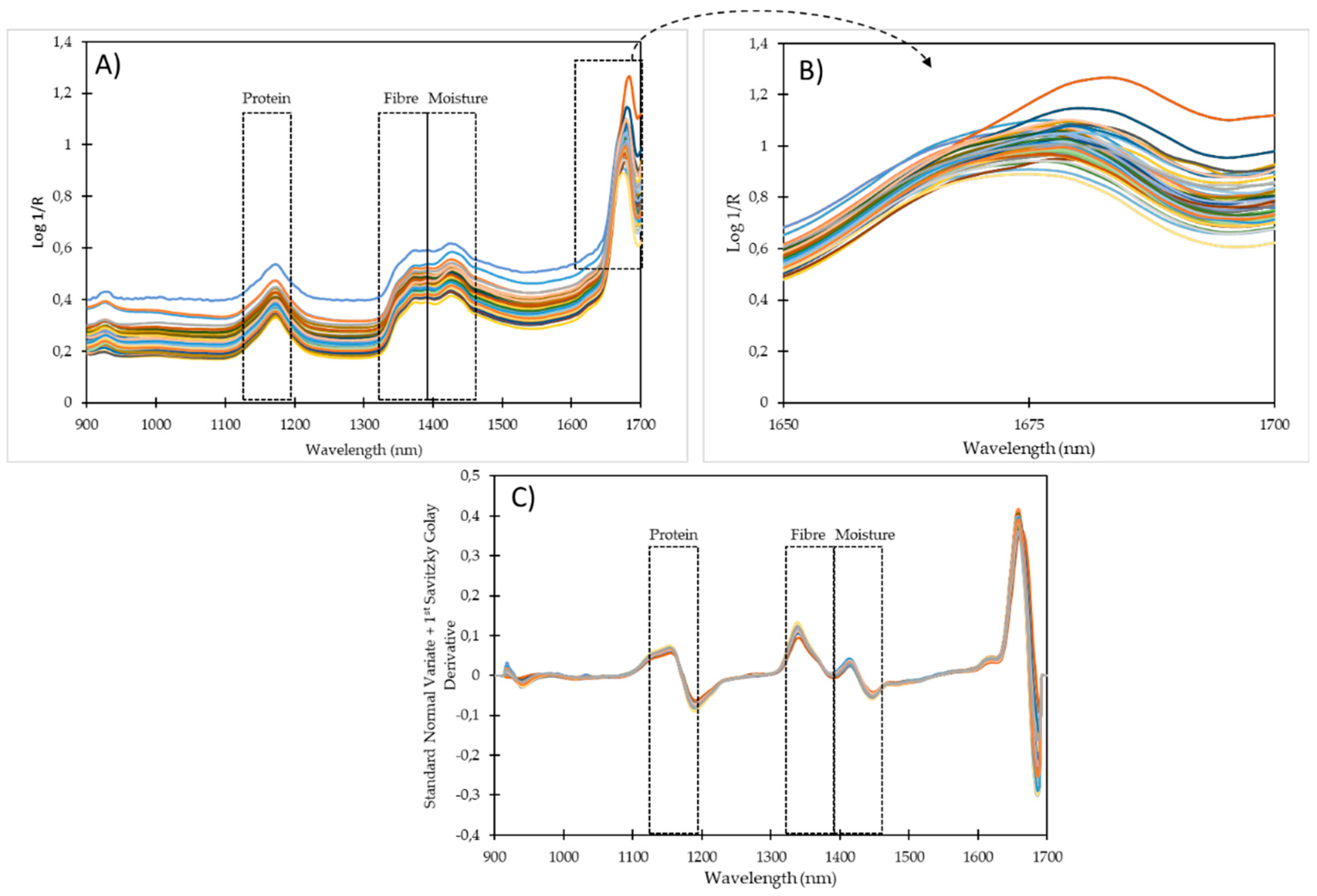 Preprints 78946 g005