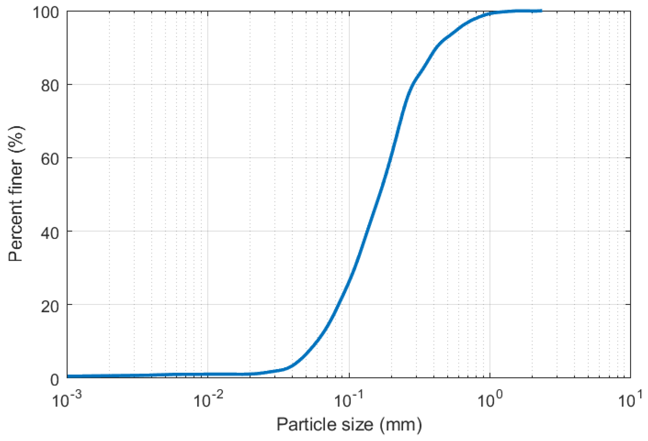 Preprints 137767 g003