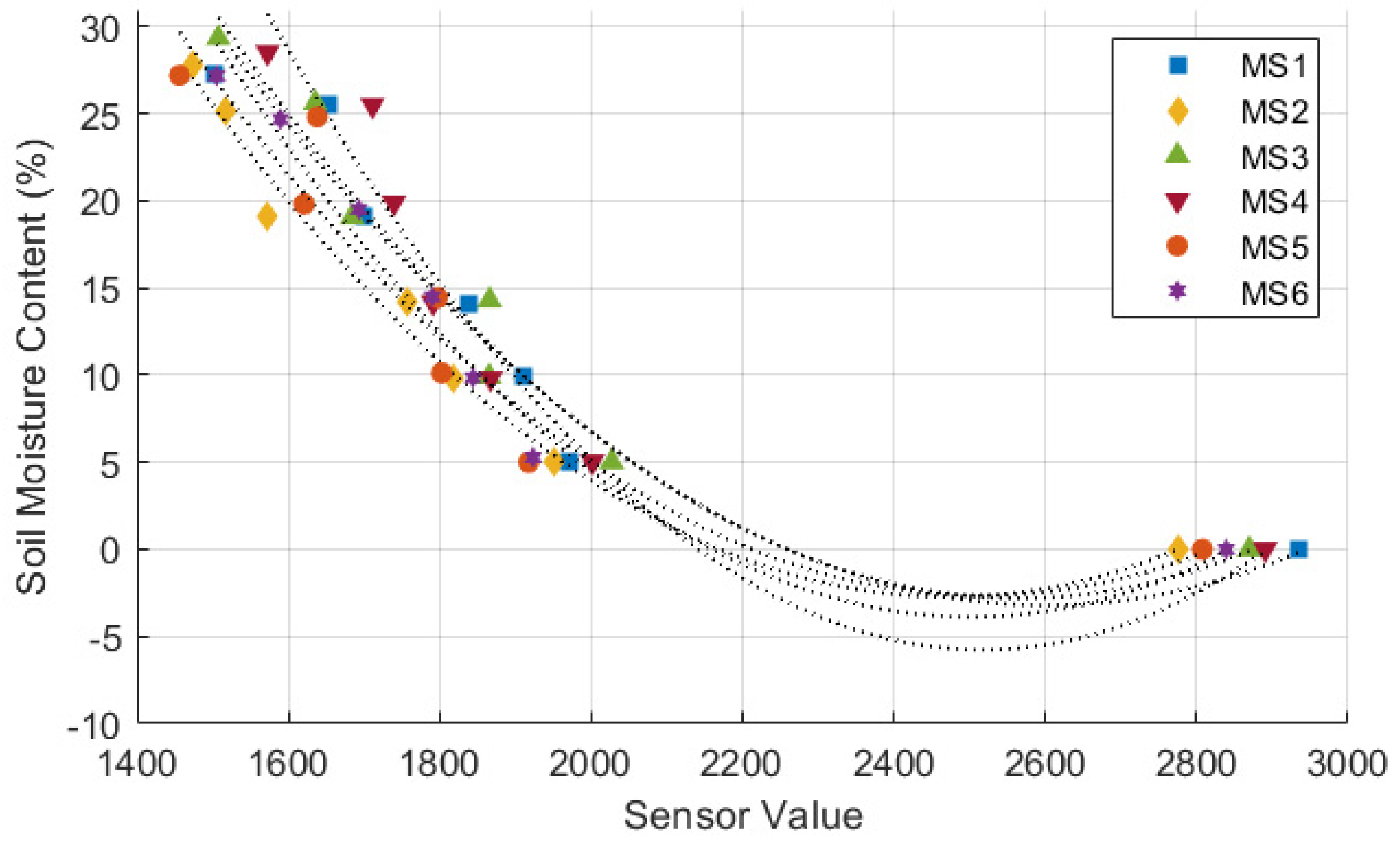 Preprints 137767 g007