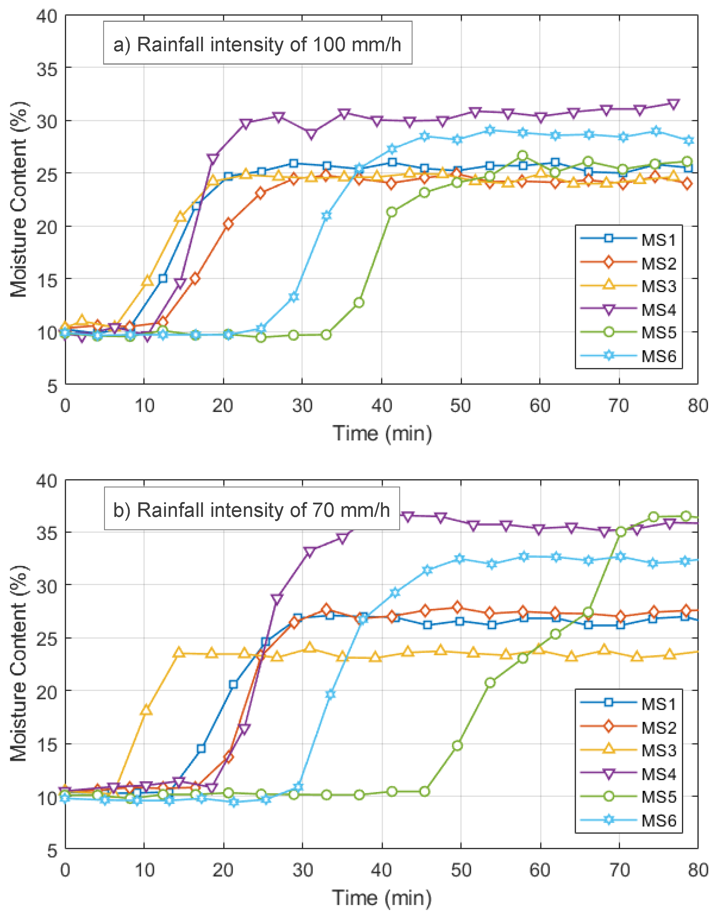 Preprints 137767 g009a