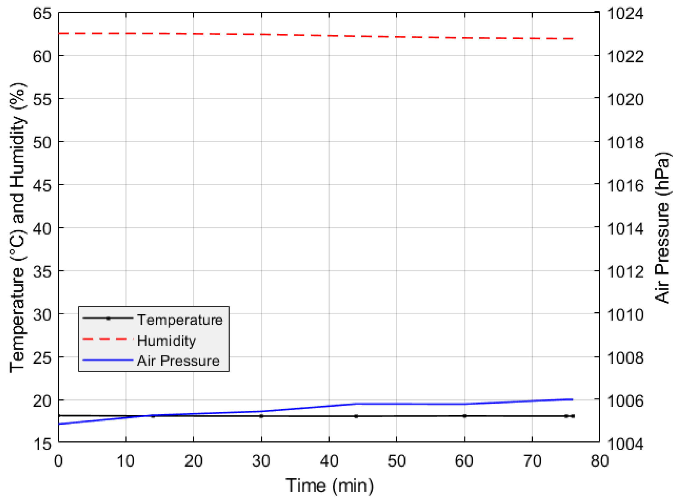 Preprints 137767 g010