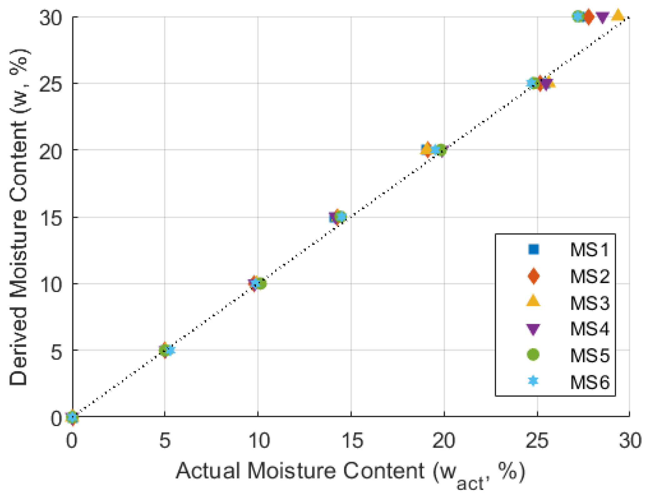 Preprints 137767 g011