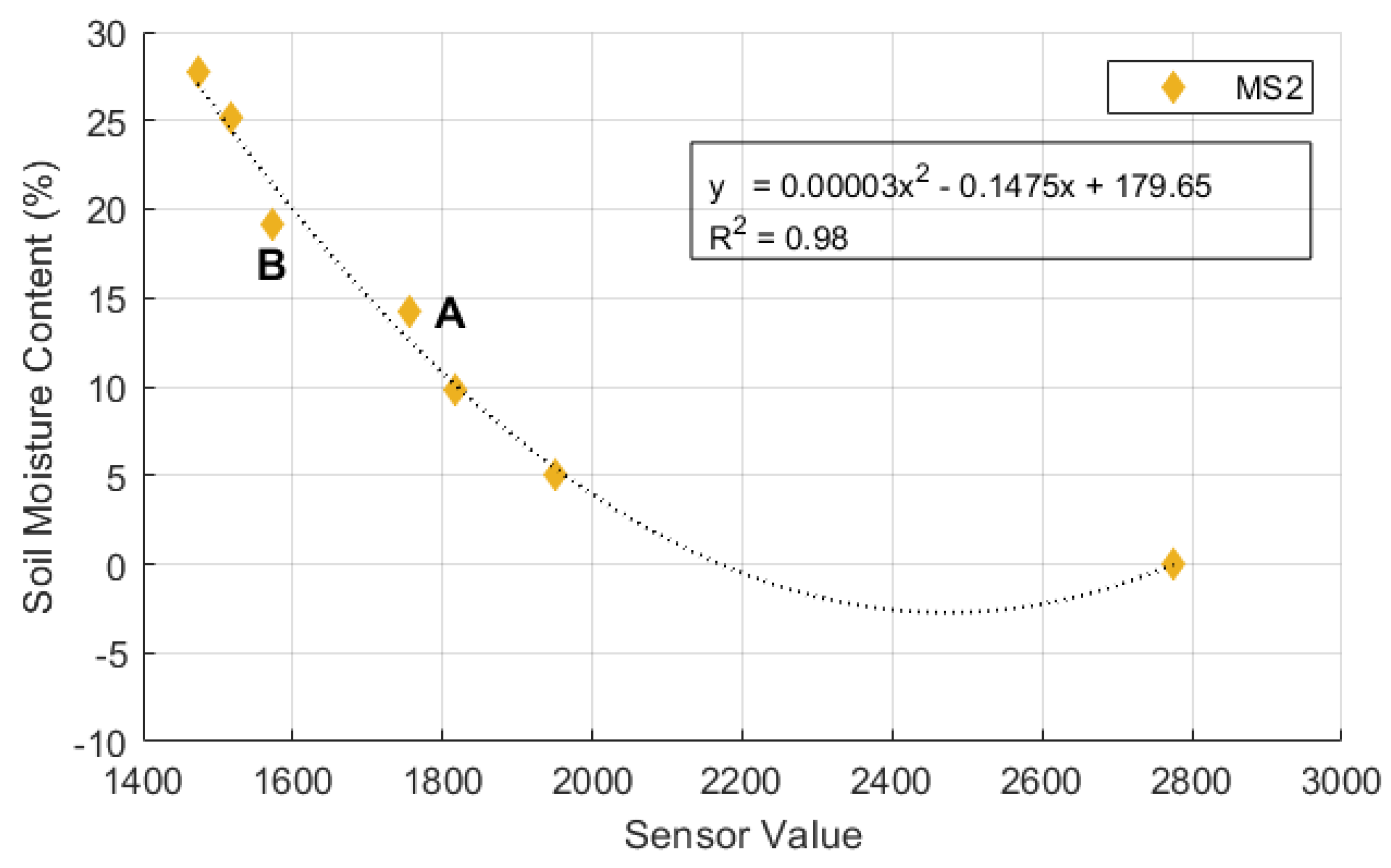 Preprints 137767 g013