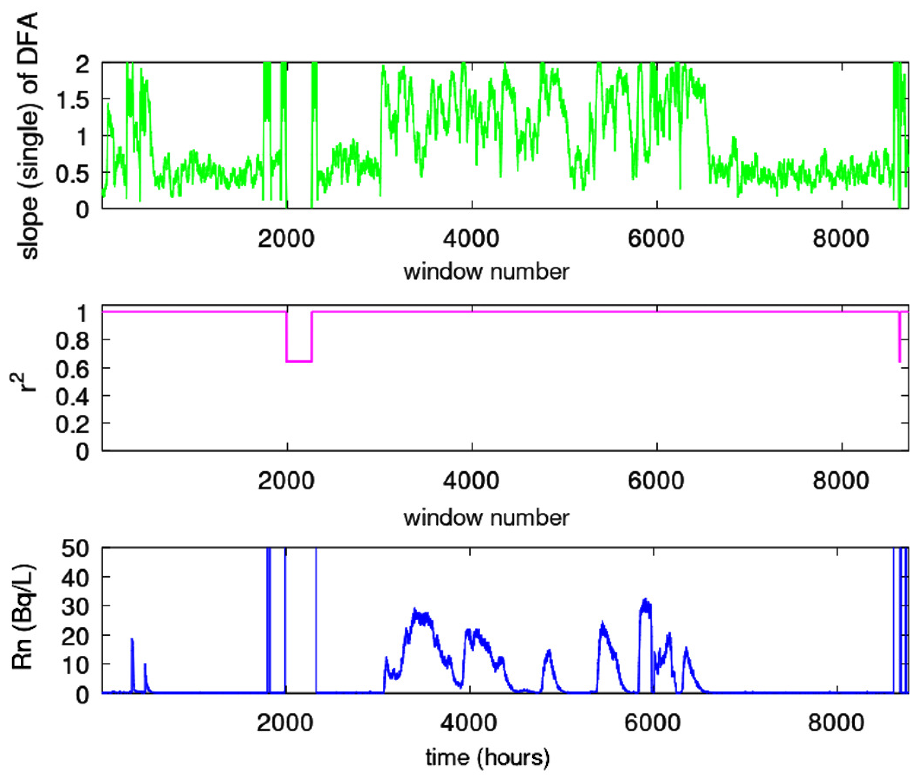 Preprints 77145 g002