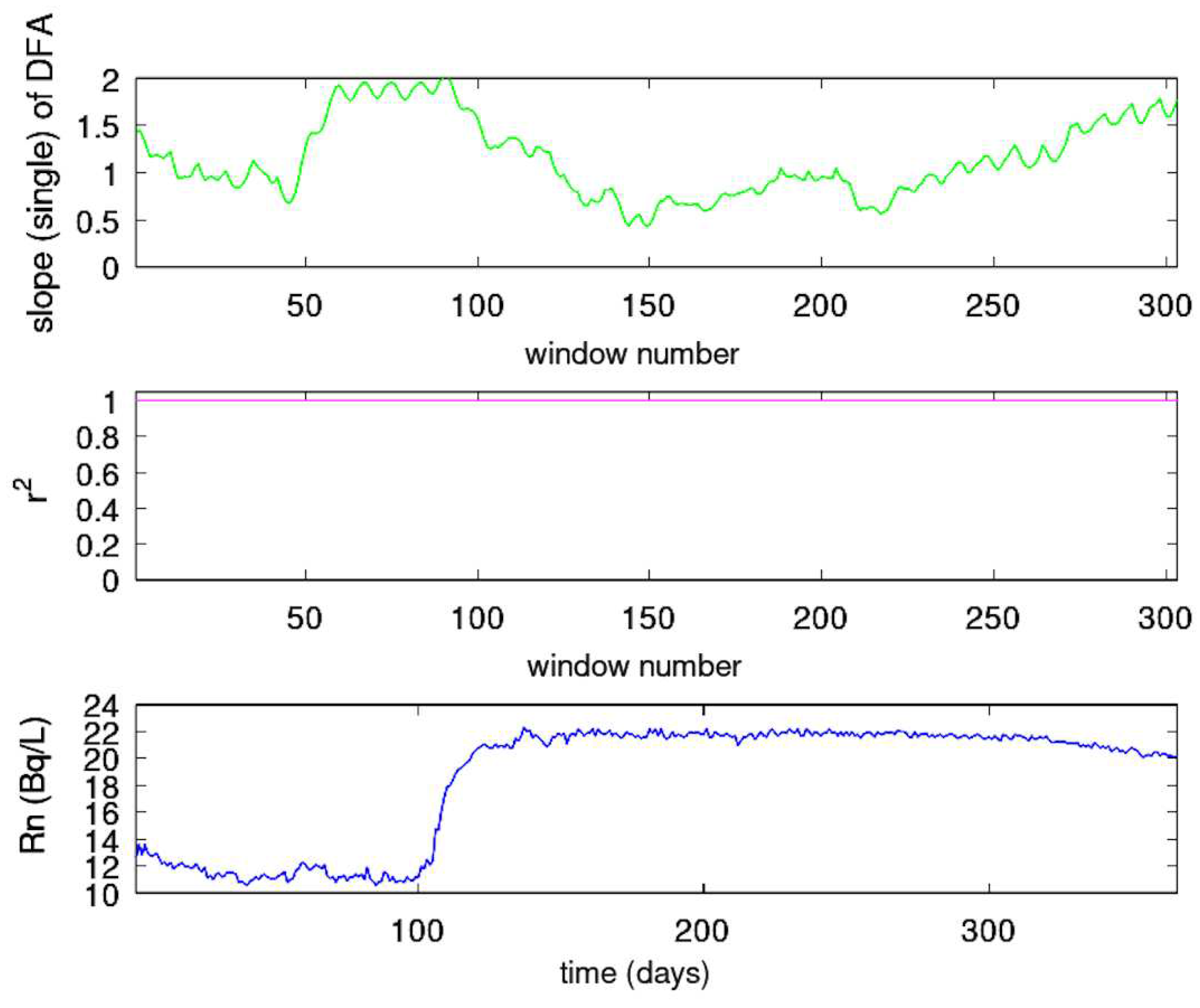 Preprints 77145 g003