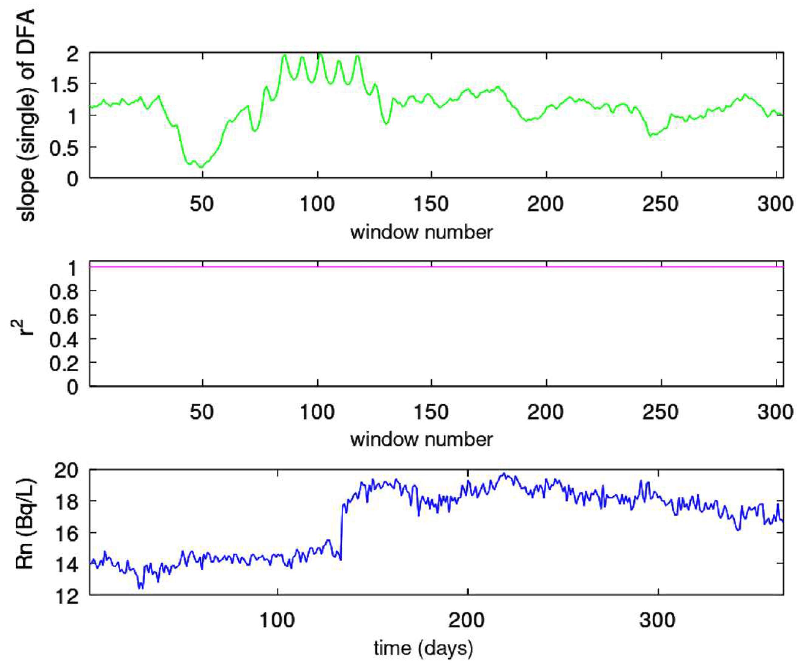 Preprints 77145 g004