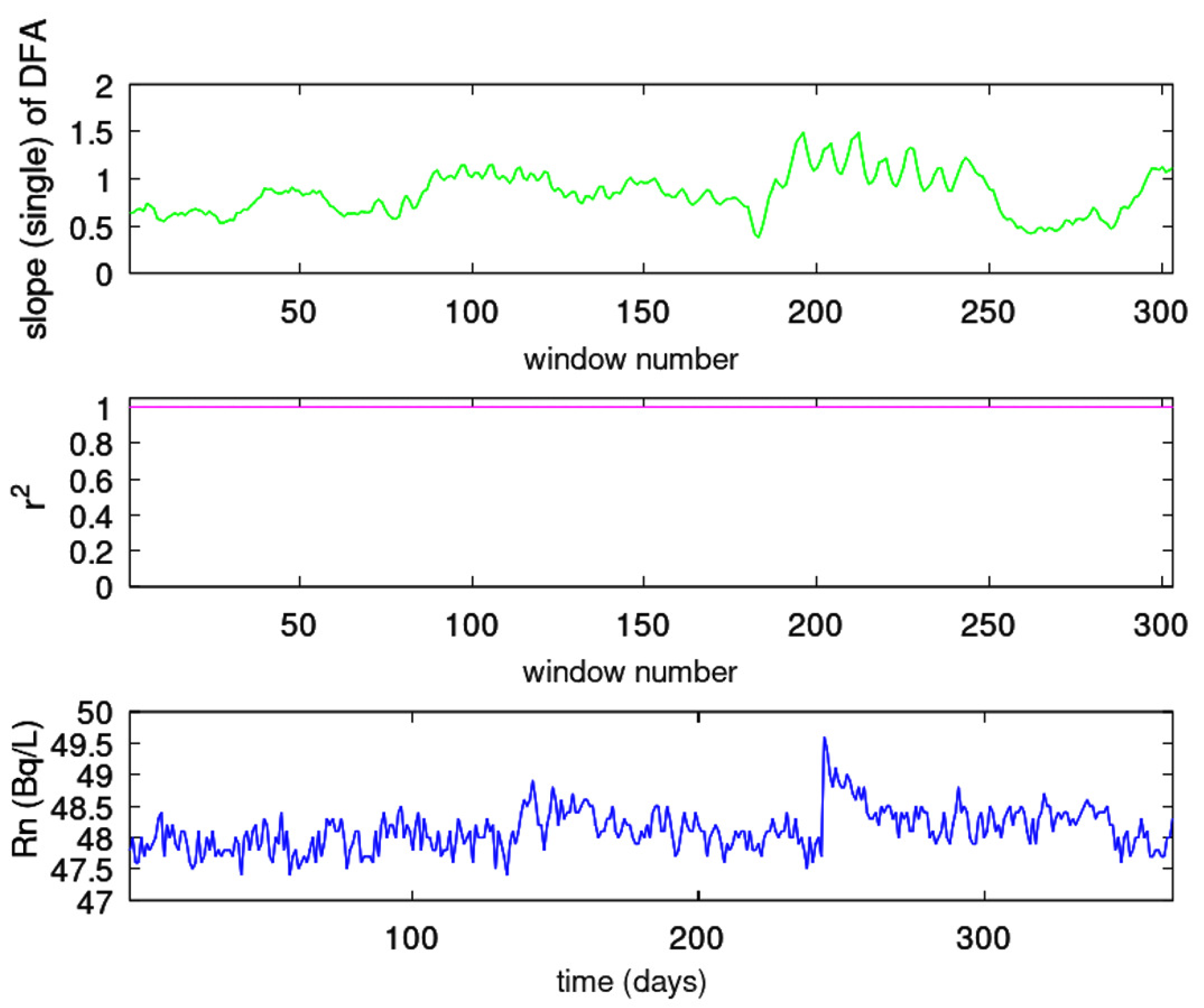 Preprints 77145 g005