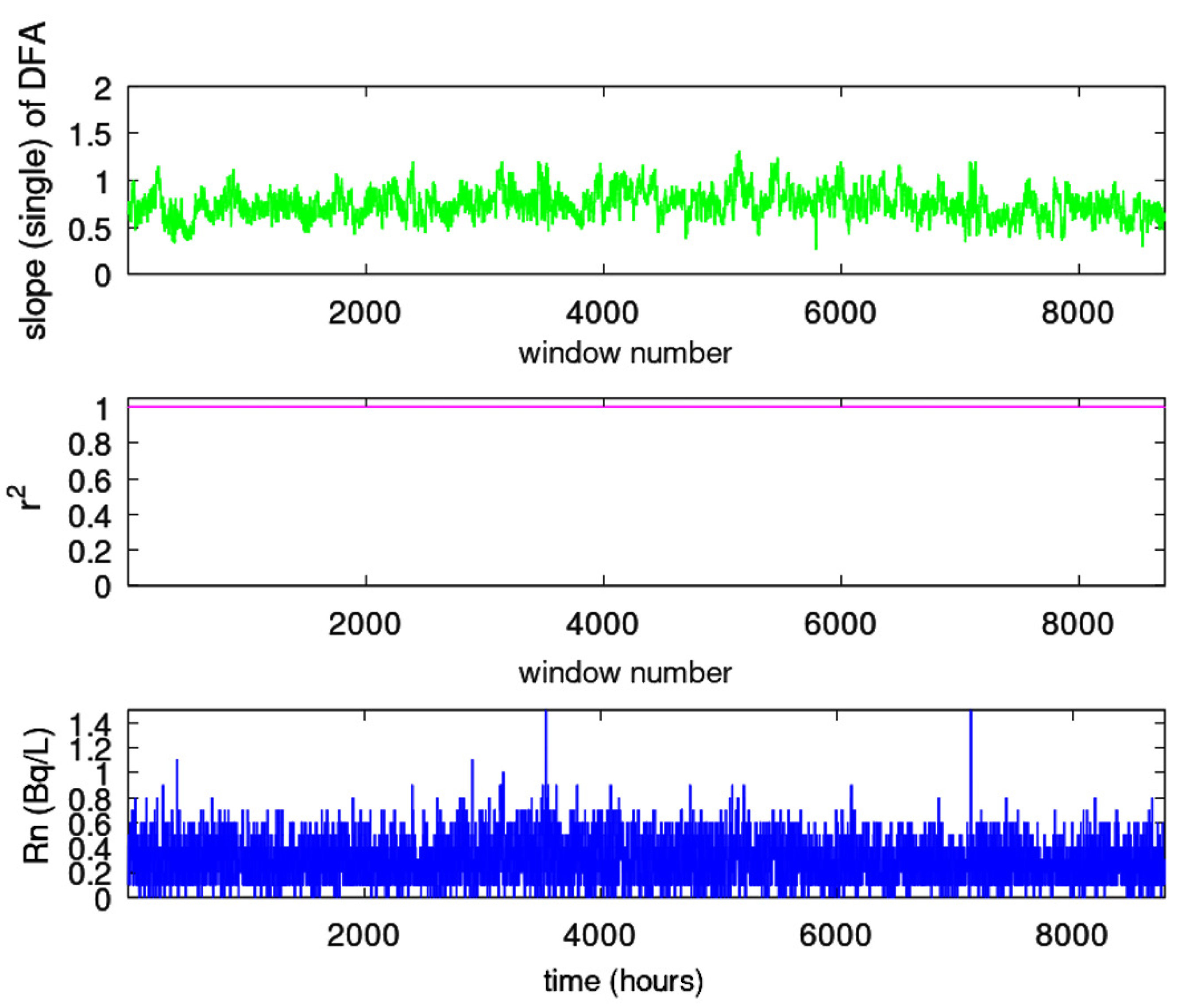 Preprints 77145 g006