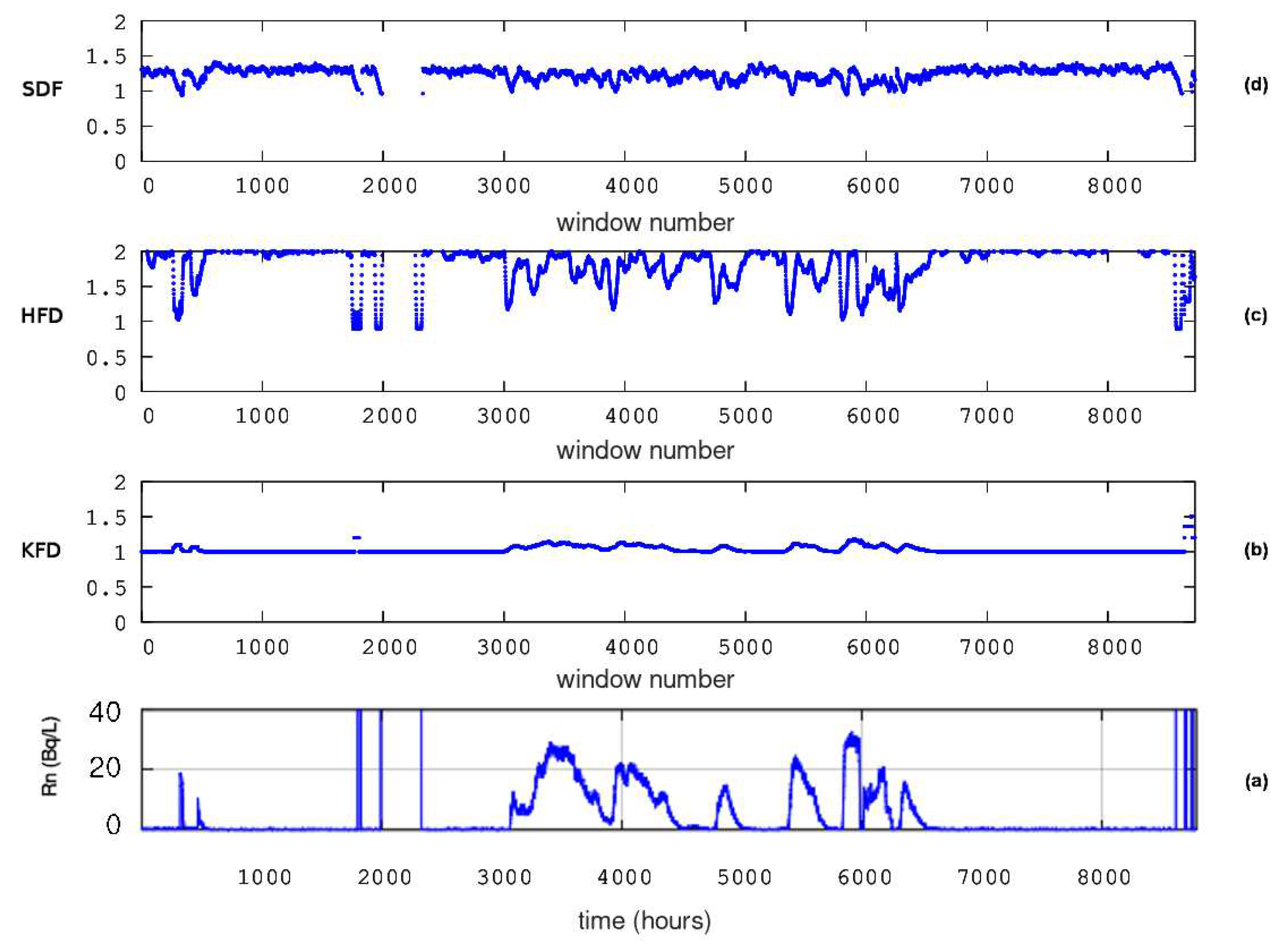 Preprints 77145 g007