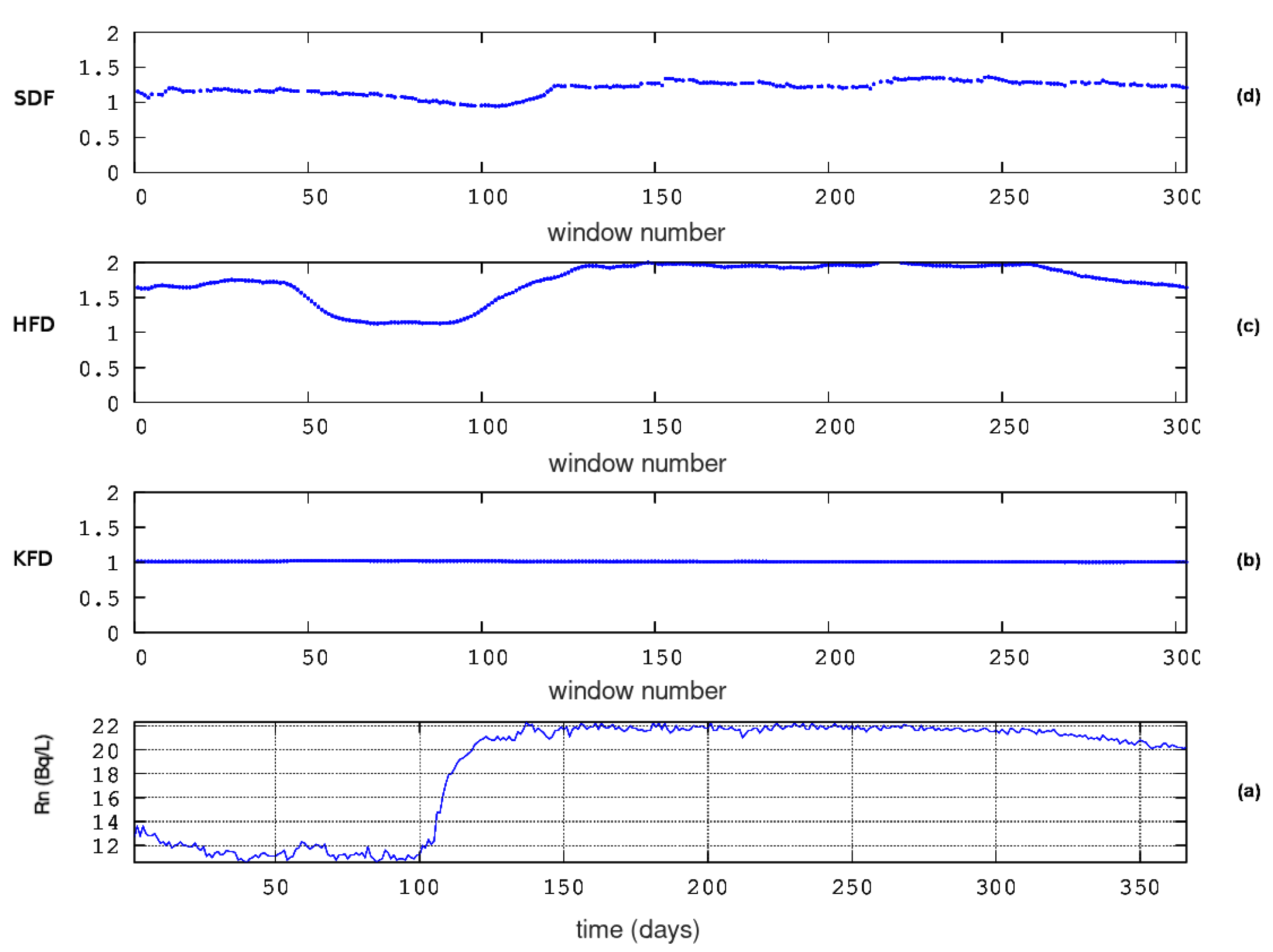 Preprints 77145 g008