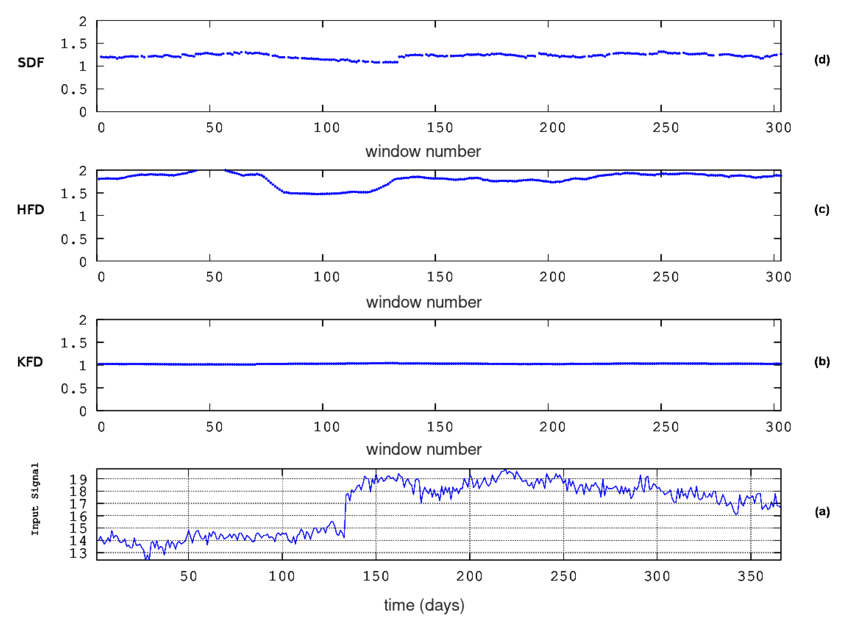 Preprints 77145 g009