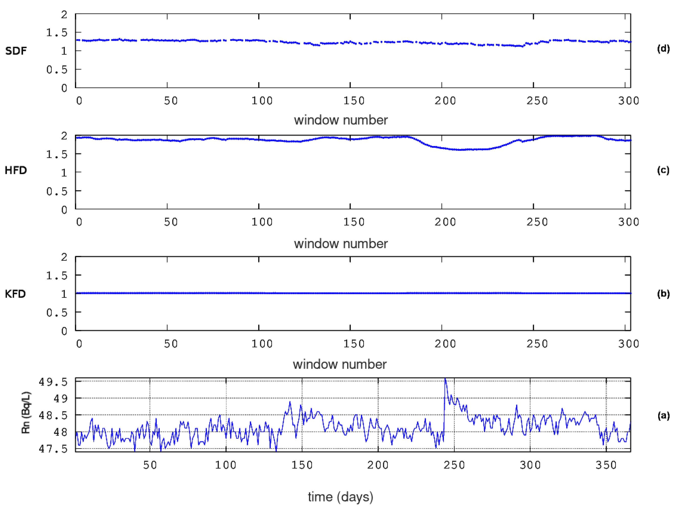 Preprints 77145 g010