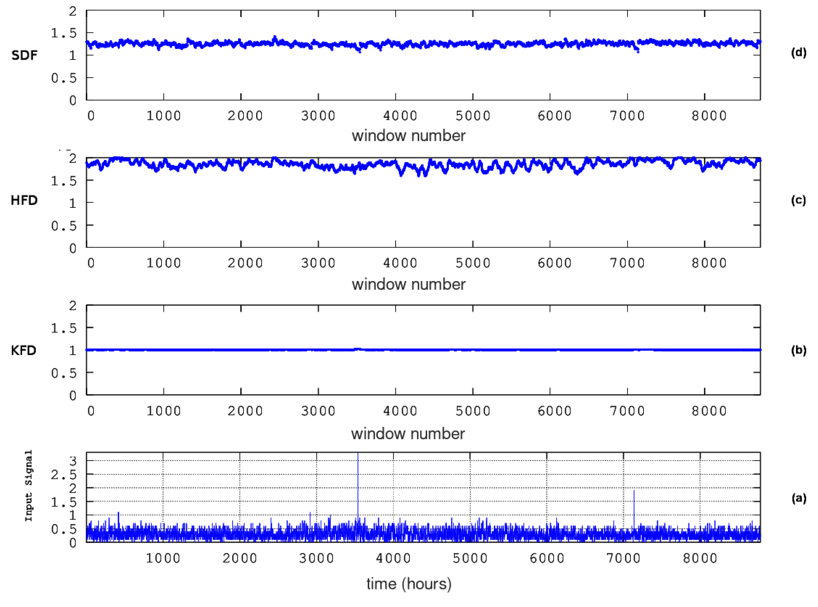 Preprints 77145 g011