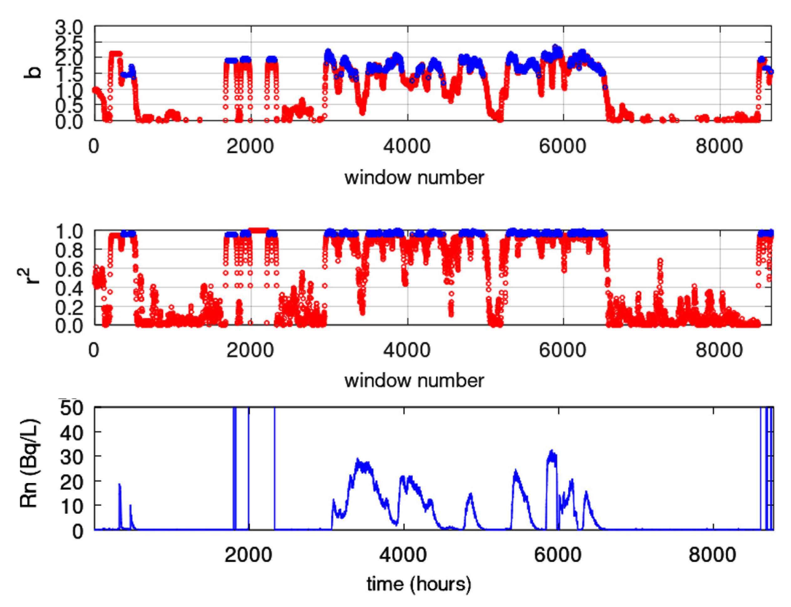 Preprints 77145 g012