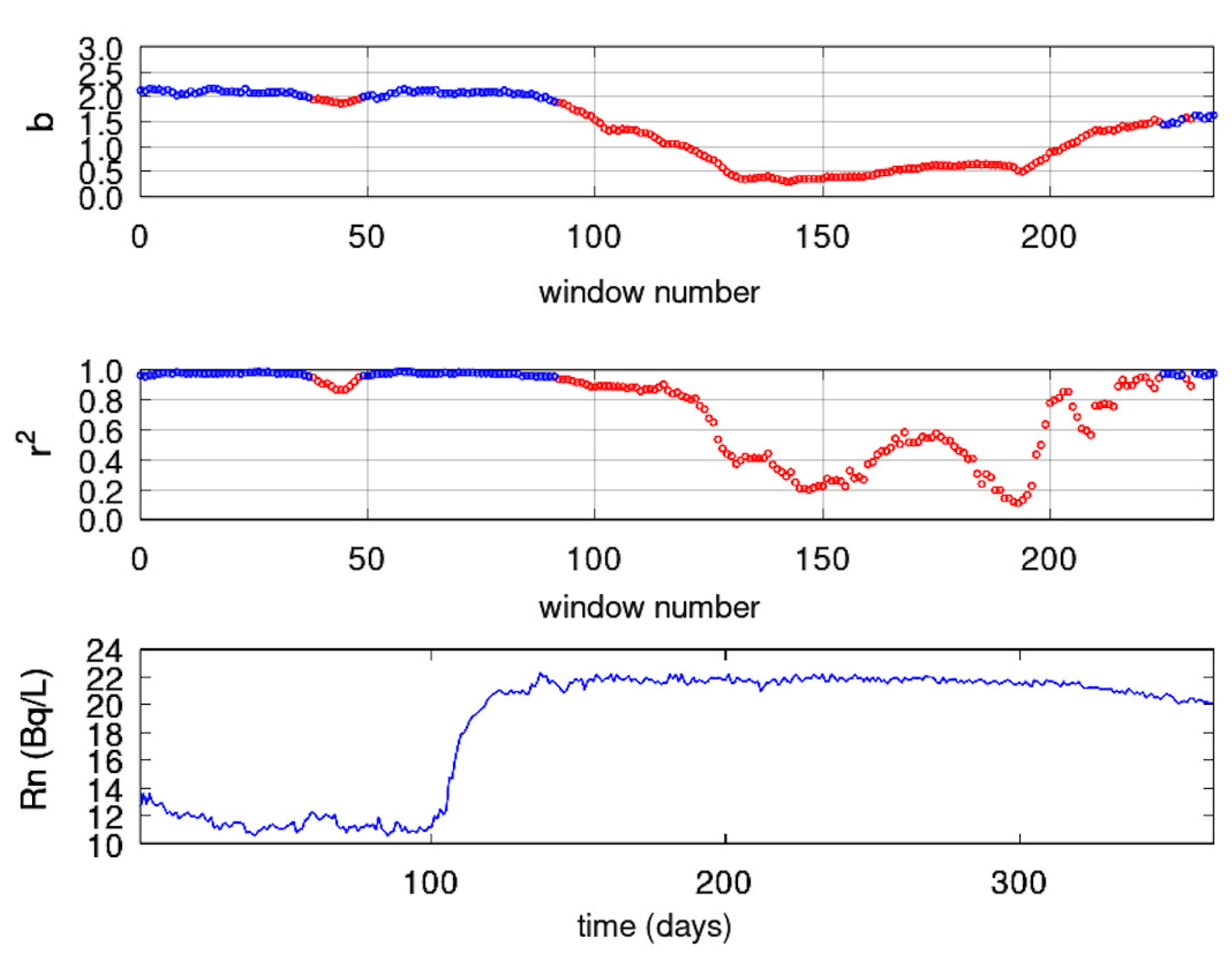 Preprints 77145 g013