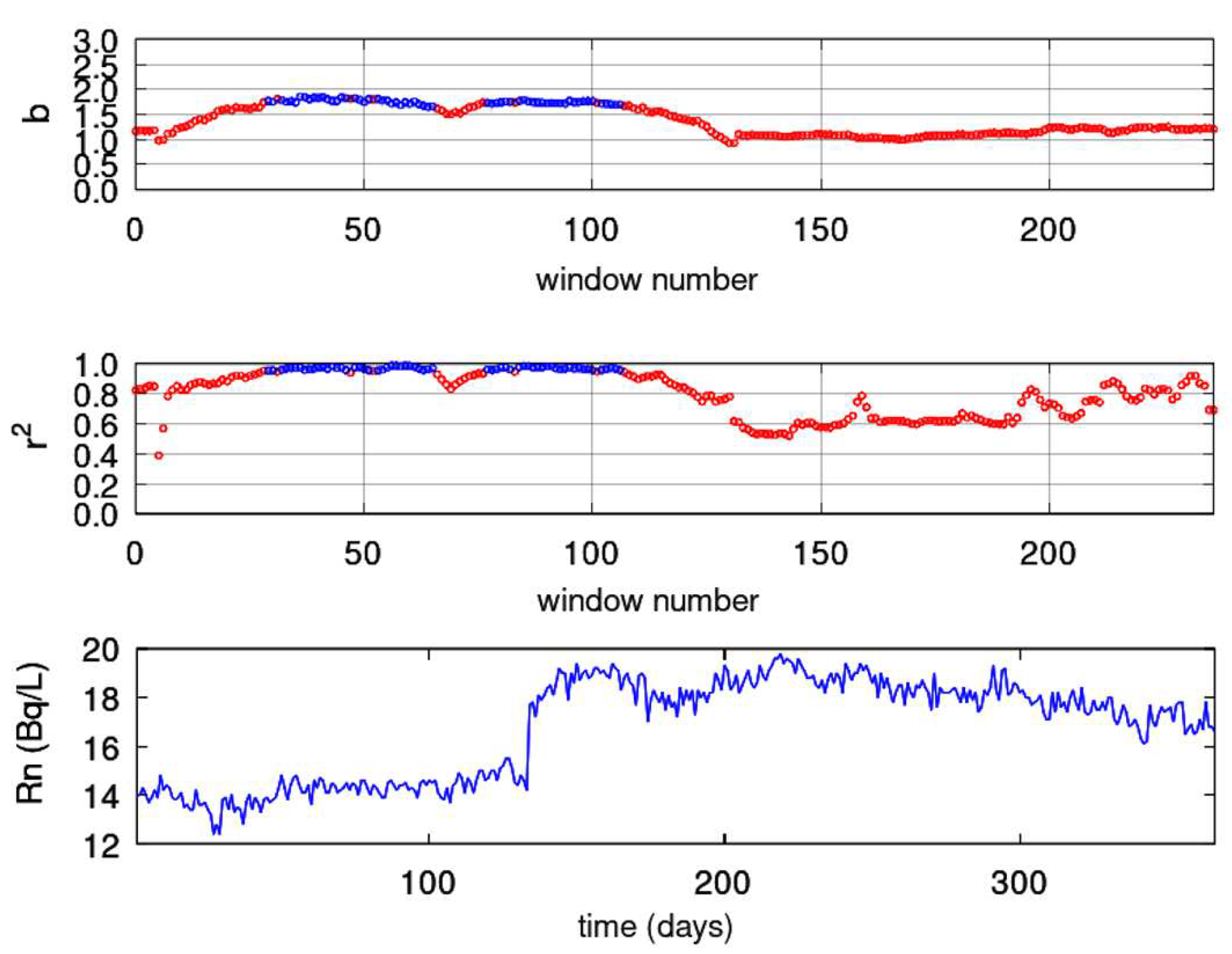 Preprints 77145 g014