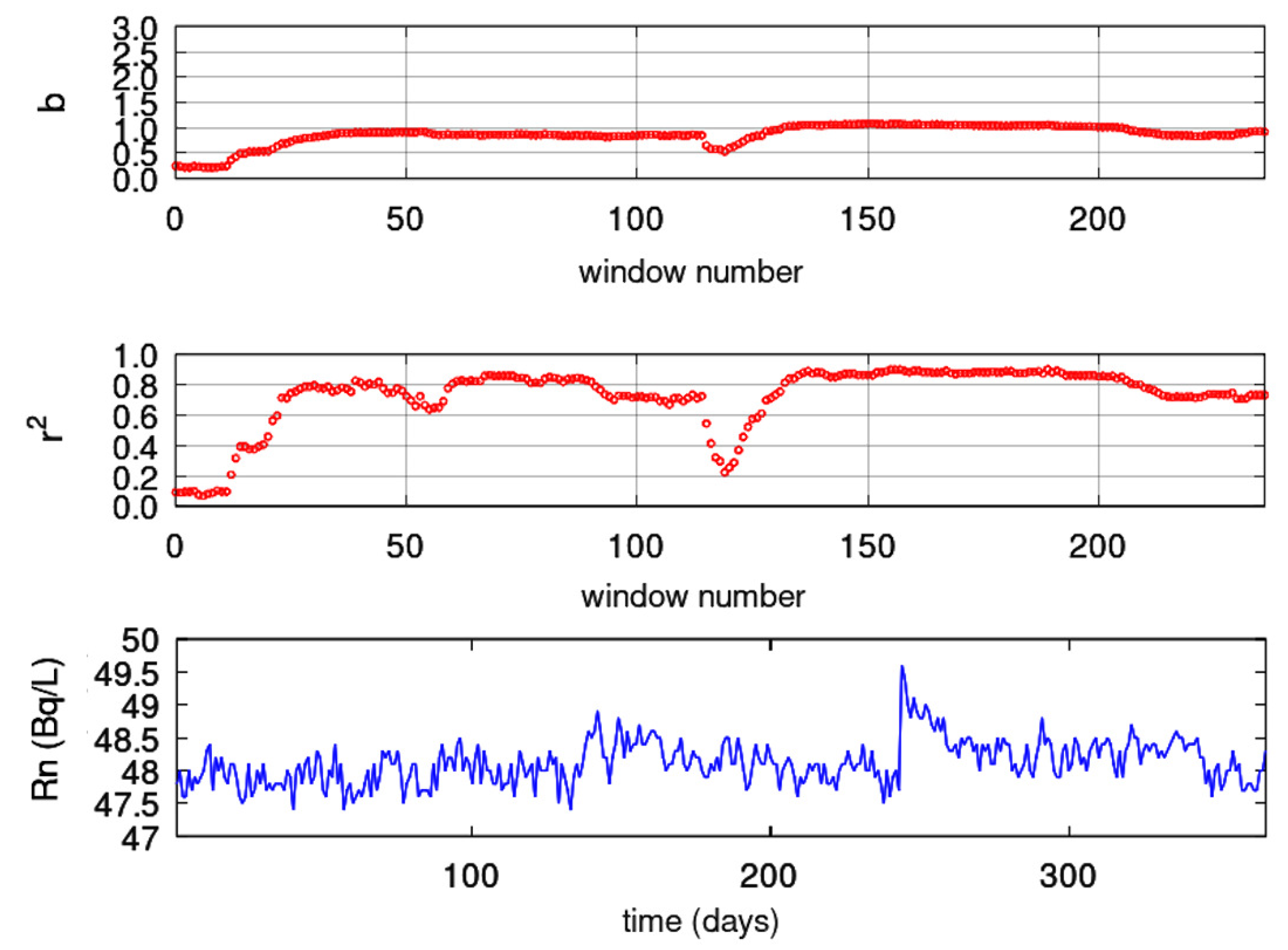 Preprints 77145 g015