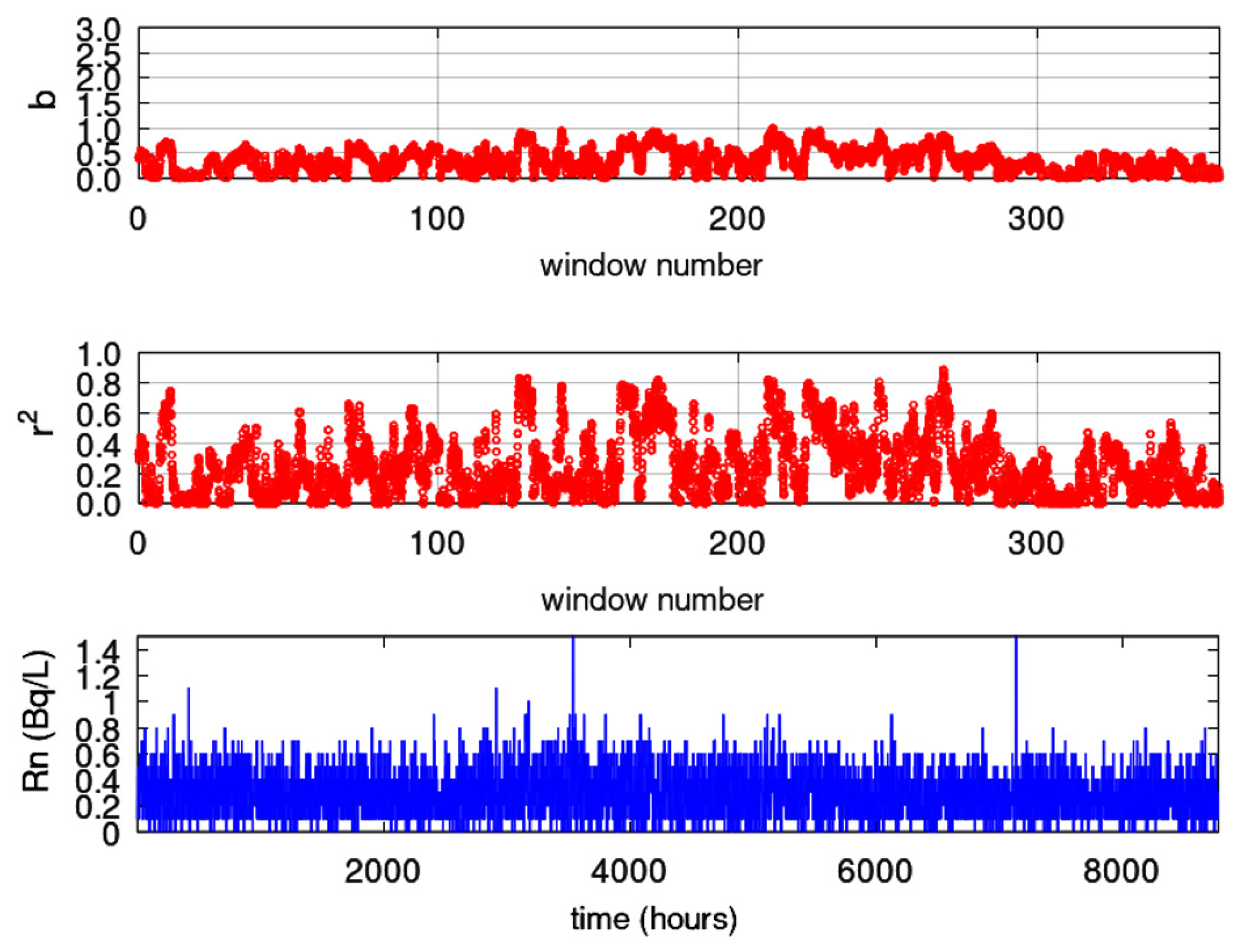 Preprints 77145 g016