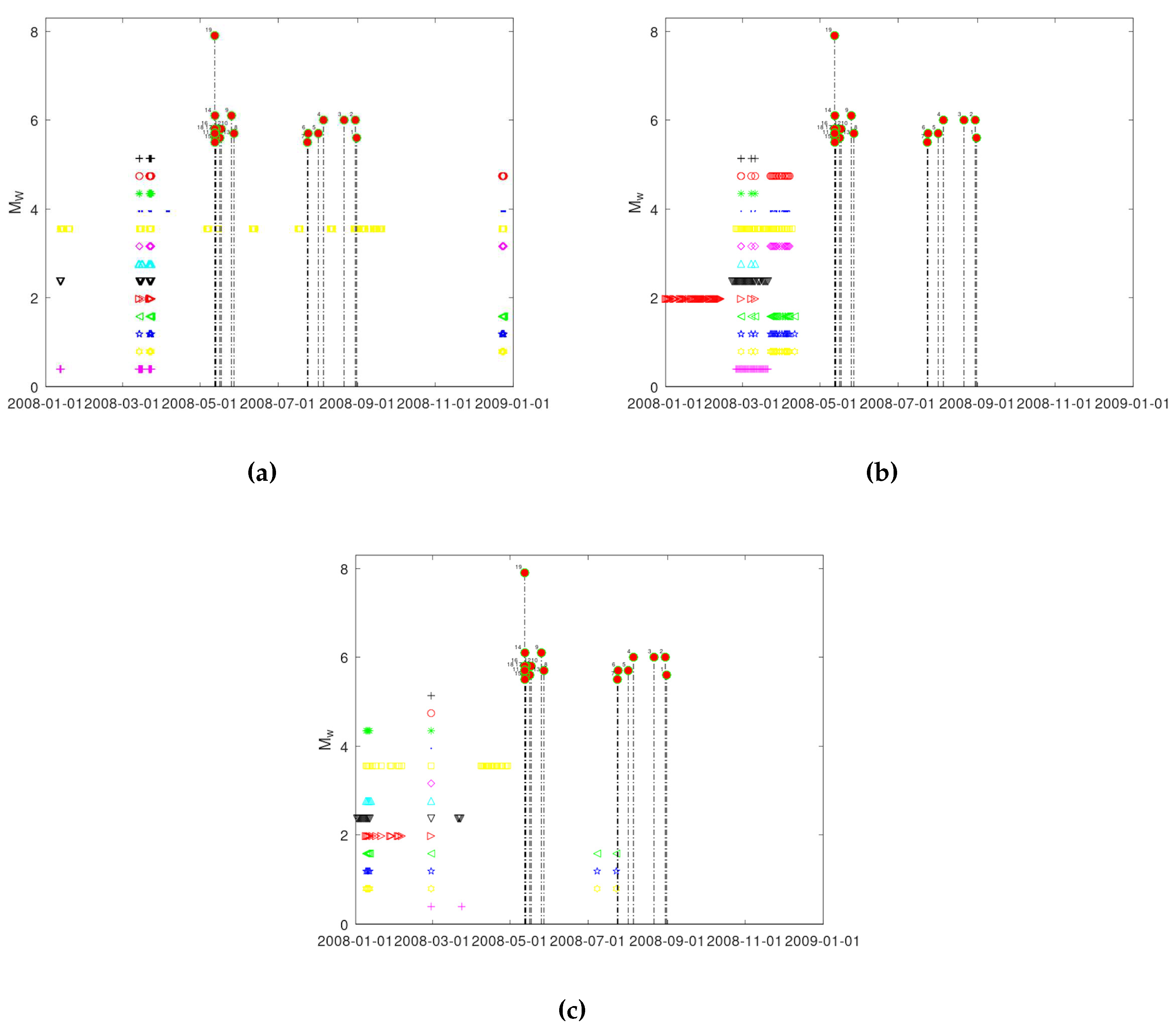 Preprints 77145 g018