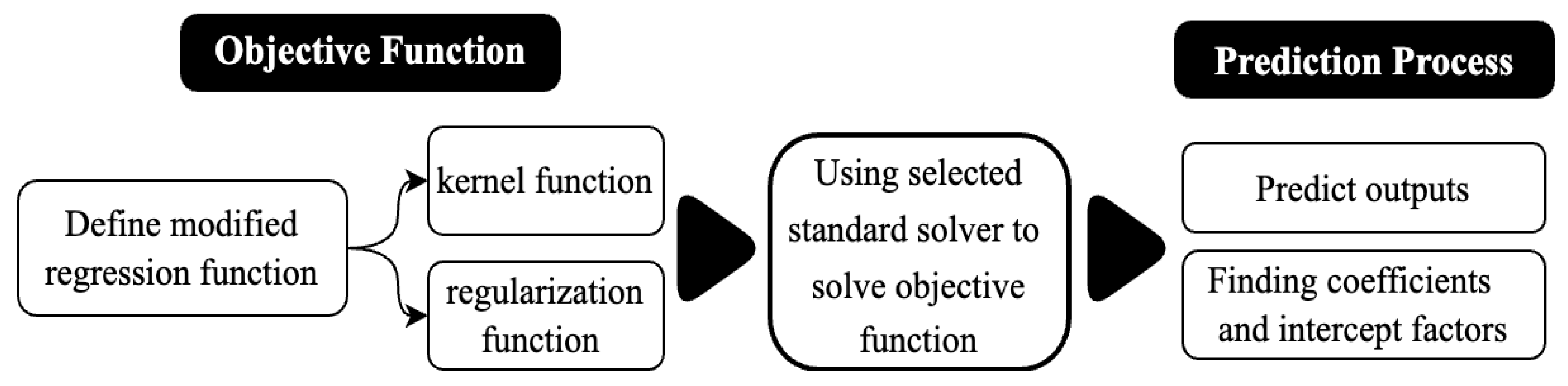 Preprints 120021 g002