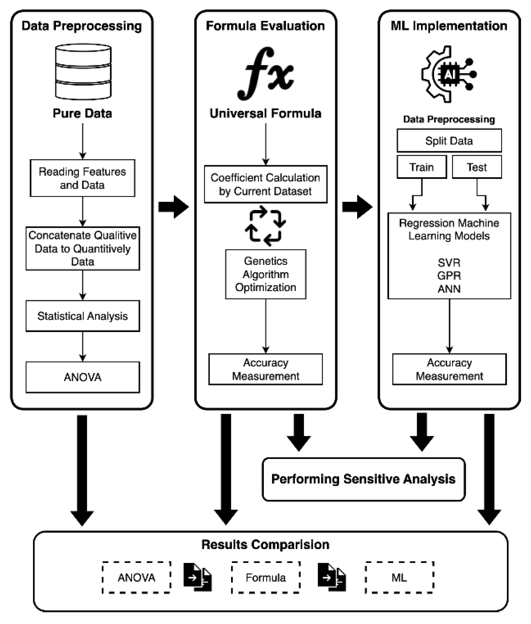 Preprints 120021 g005