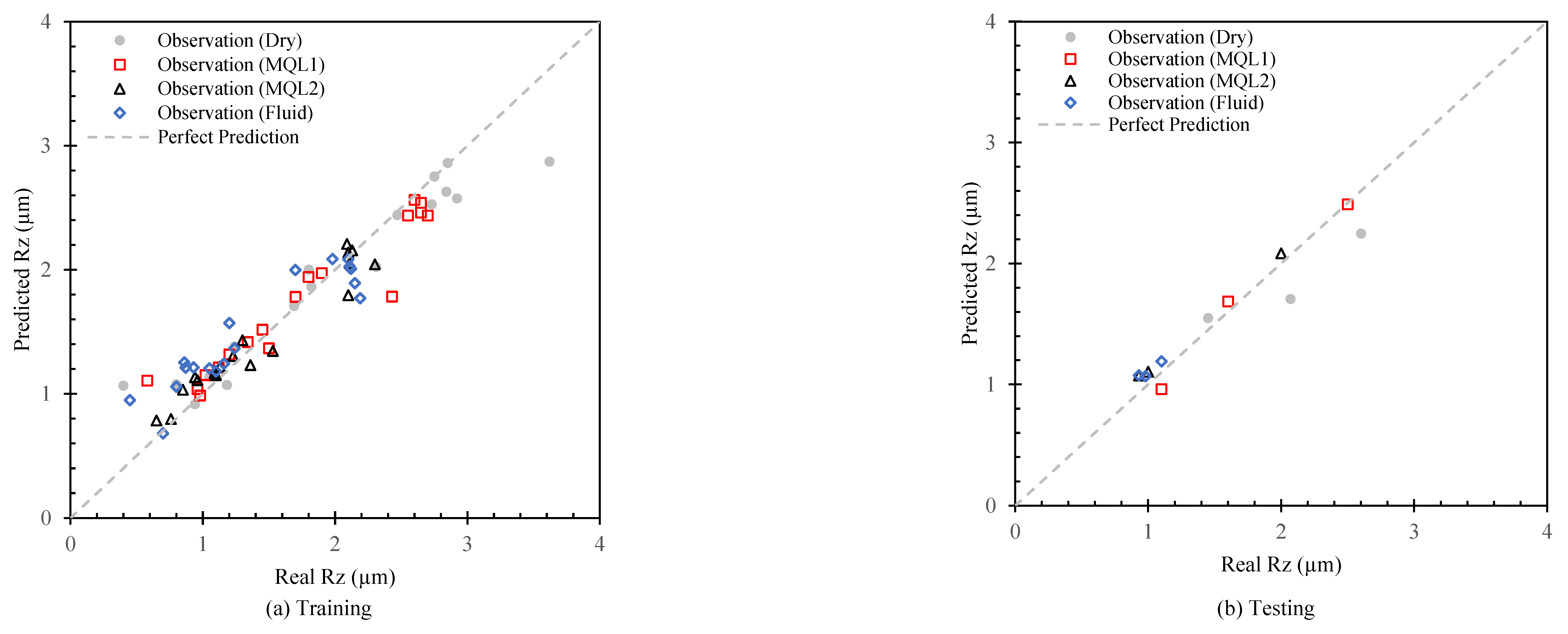 Preprints 120021 g006