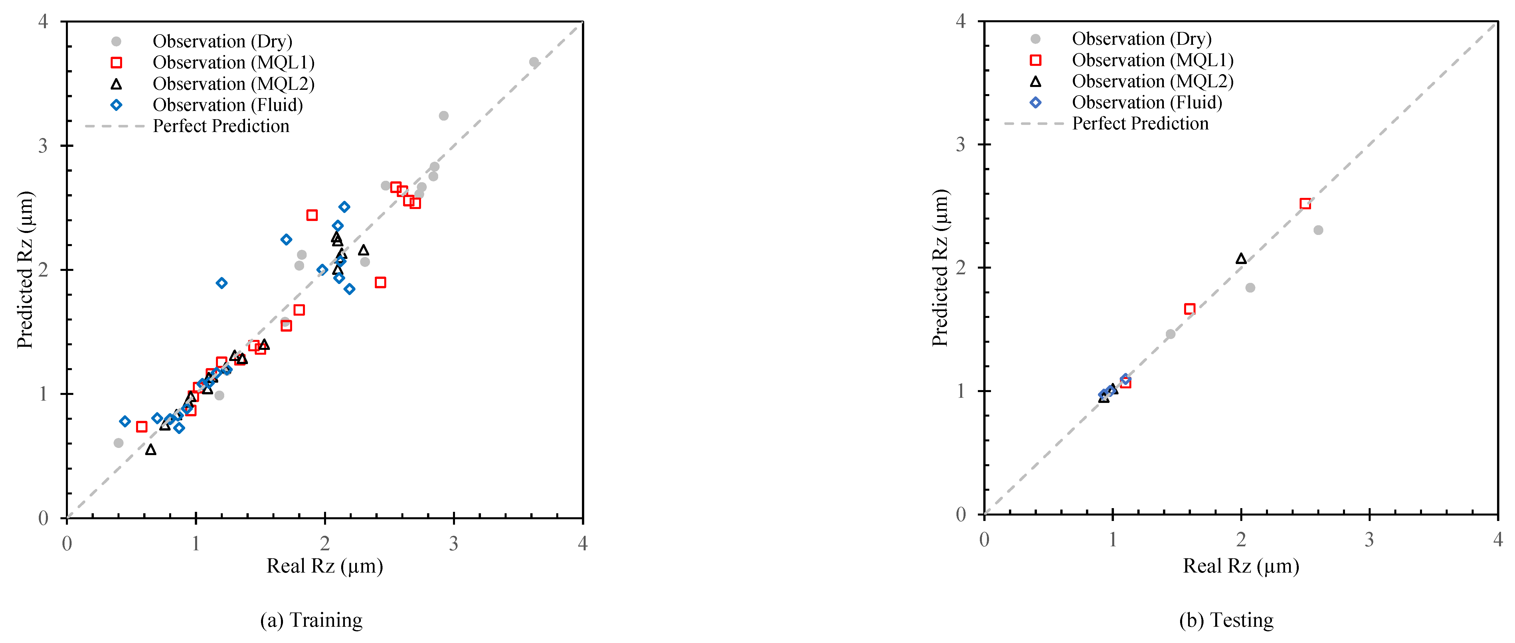 Preprints 120021 g007