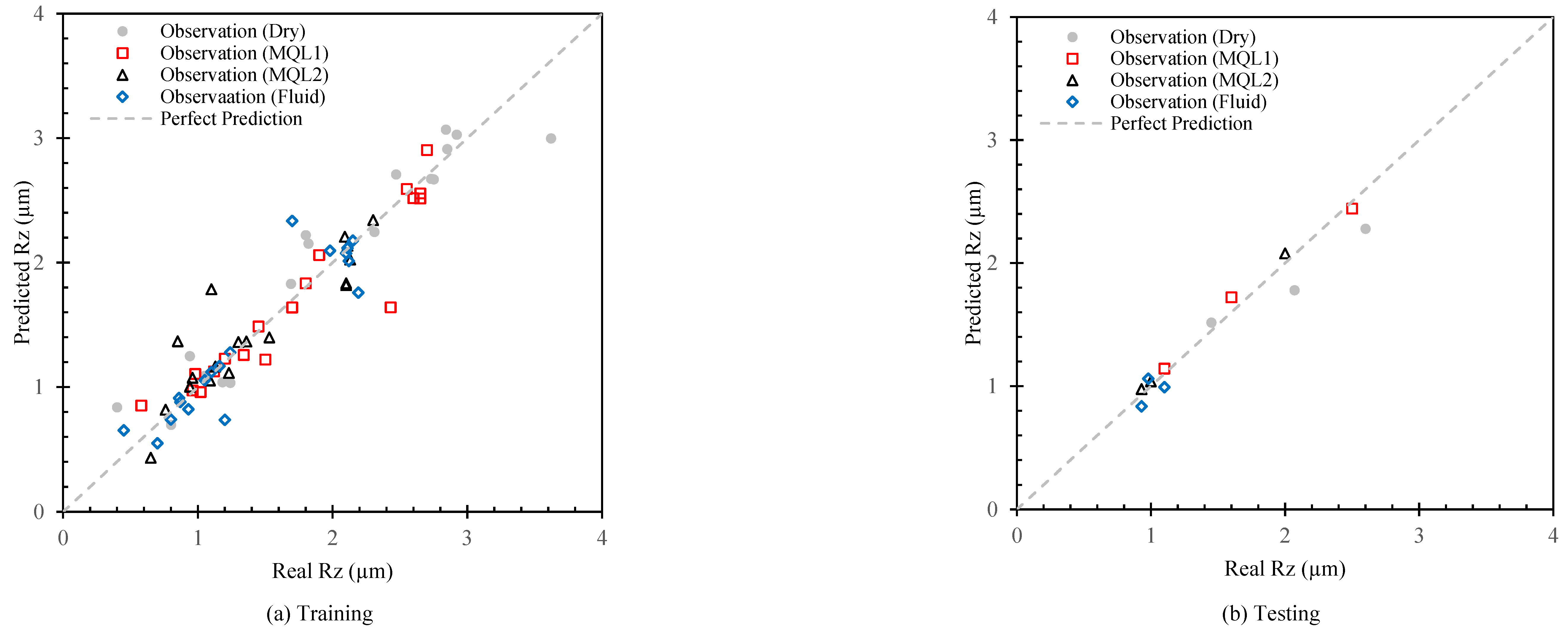 Preprints 120021 g008