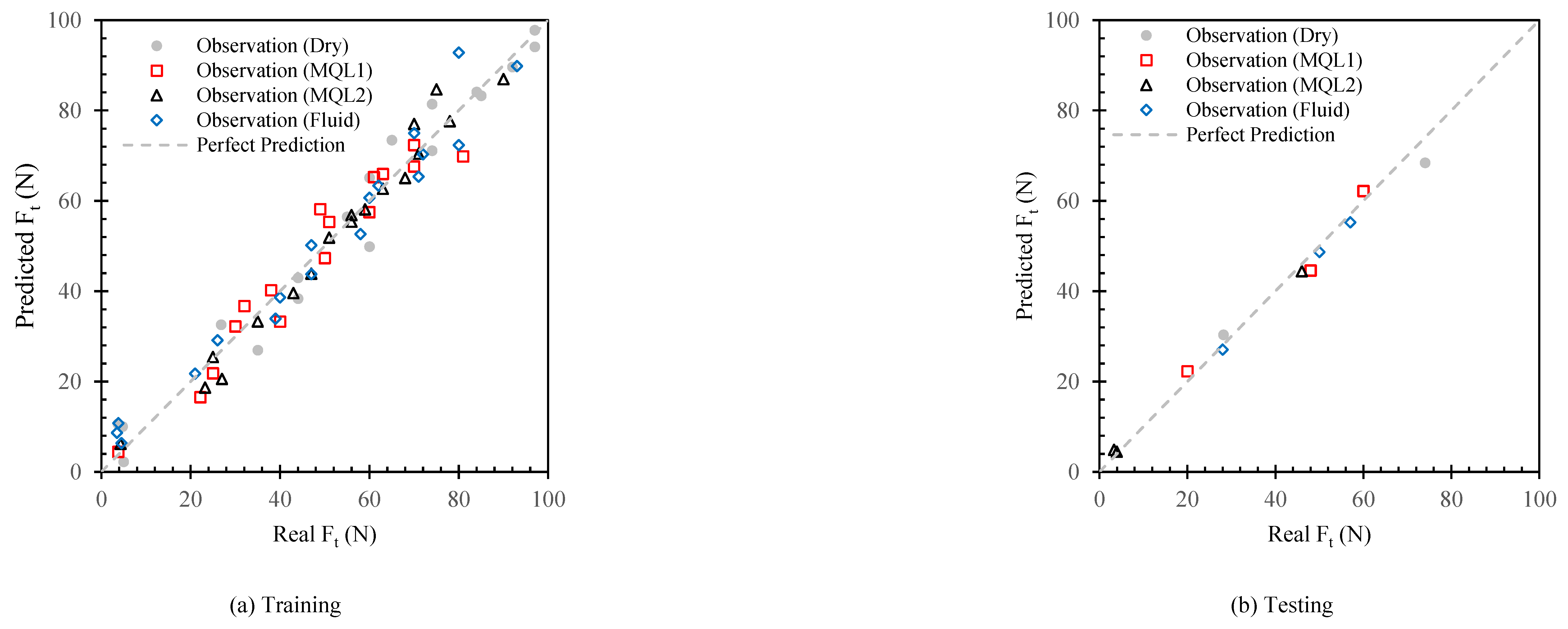 Preprints 120021 g011