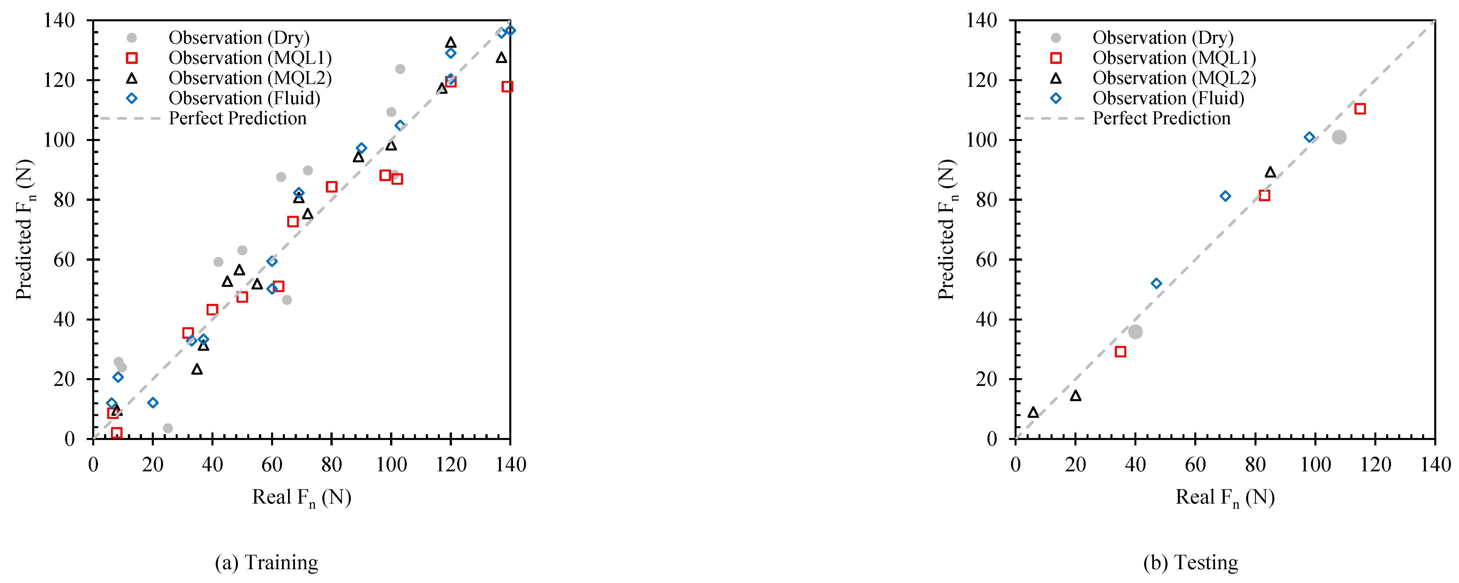 Preprints 120021 g013