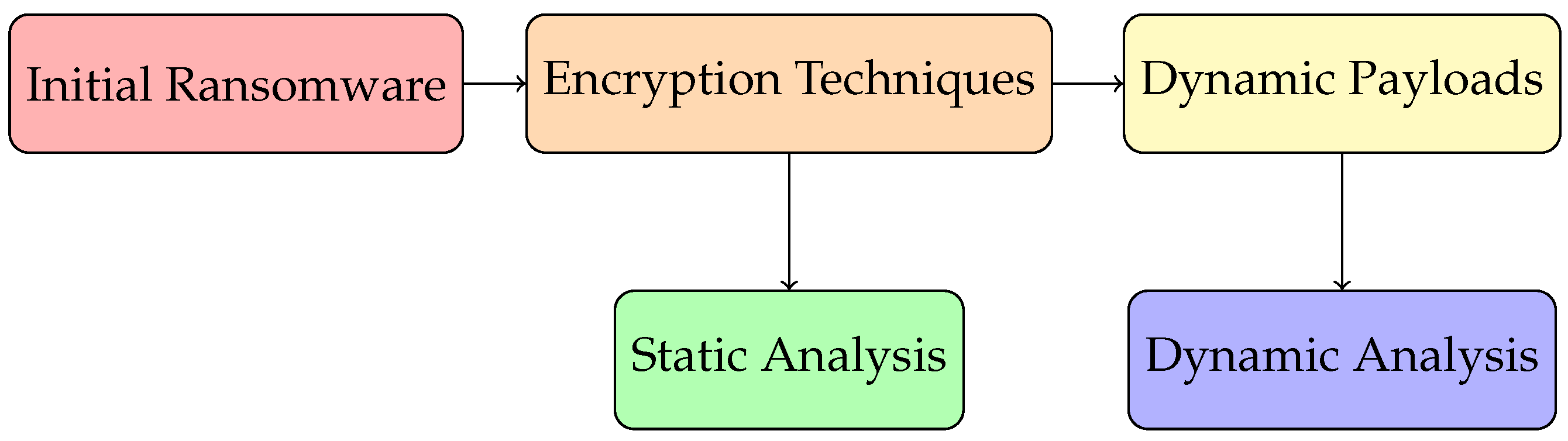 Preprints 90437 g001