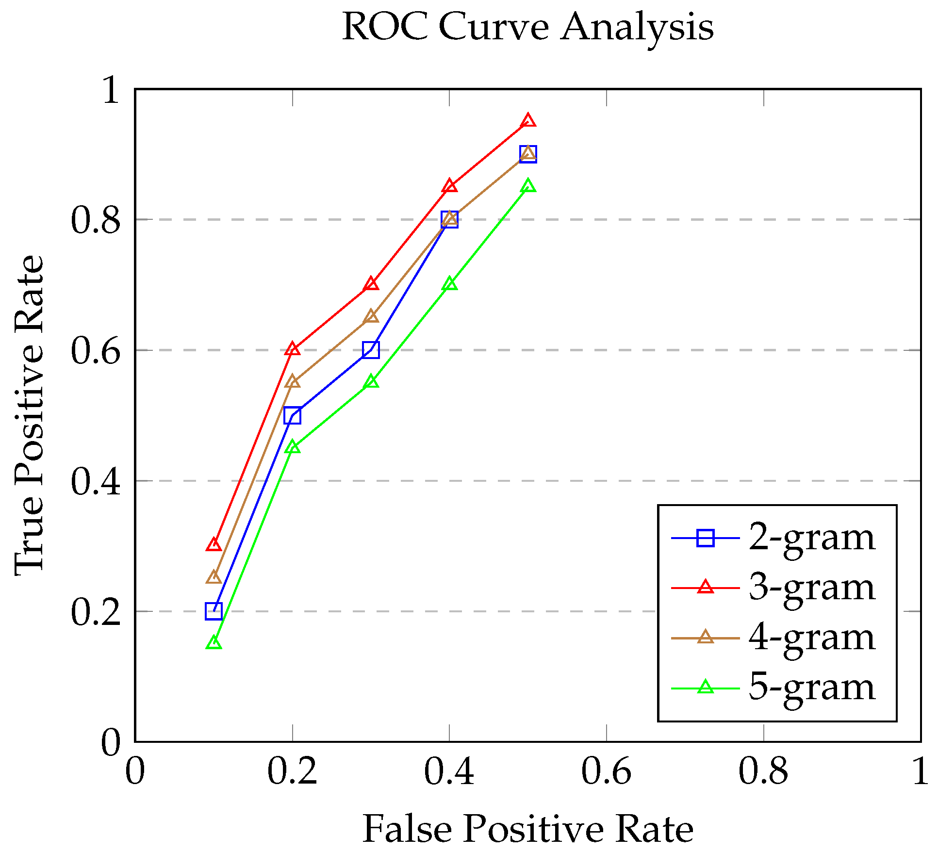 Preprints 90437 i001