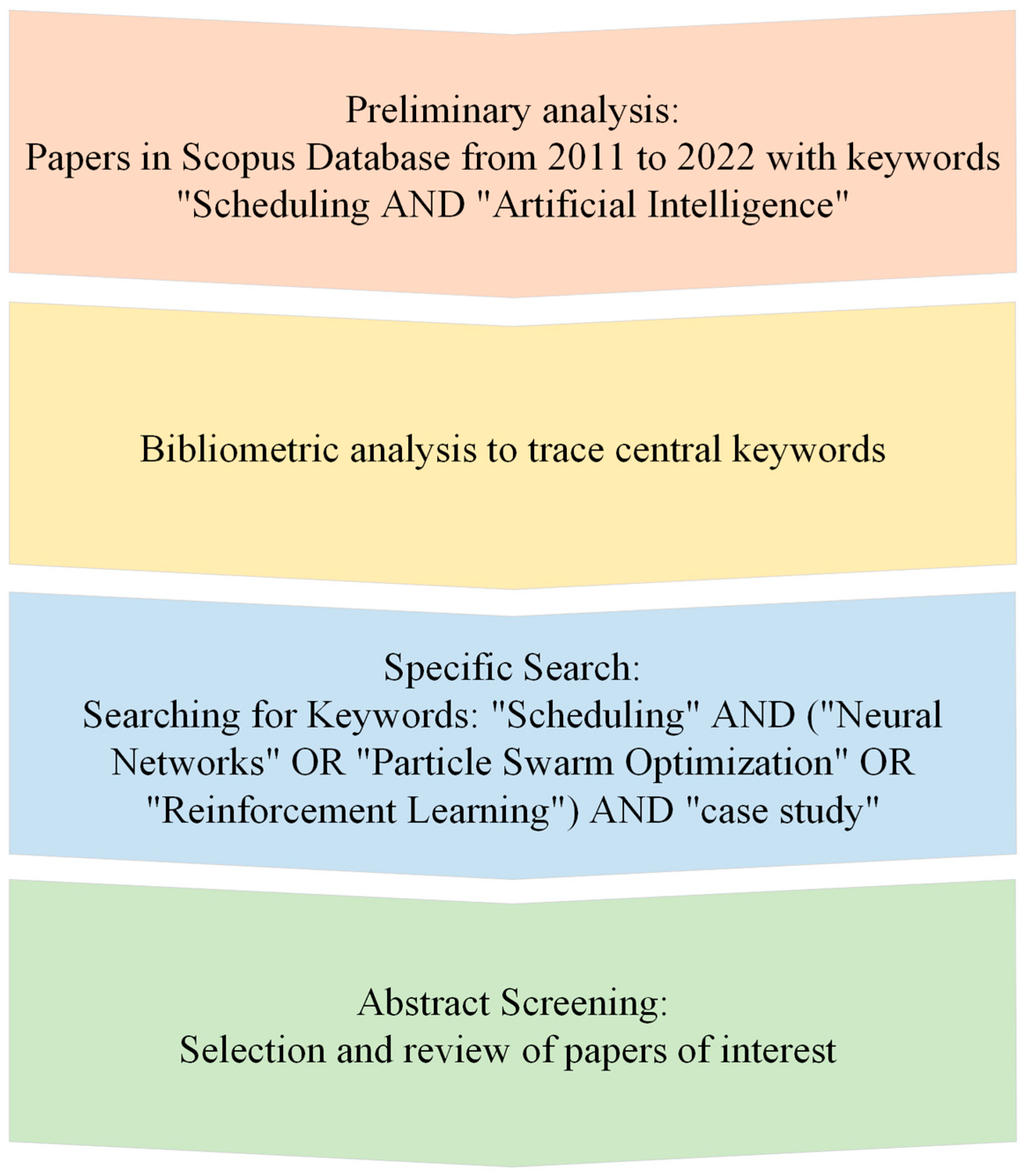 Preprints 88626 g001