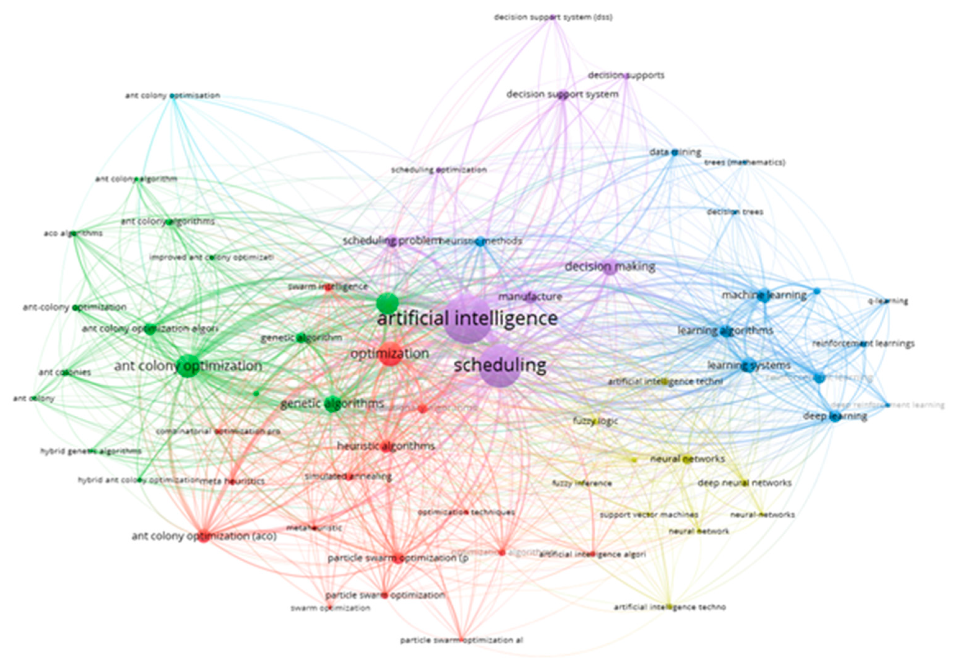 Preprints 88626 g003