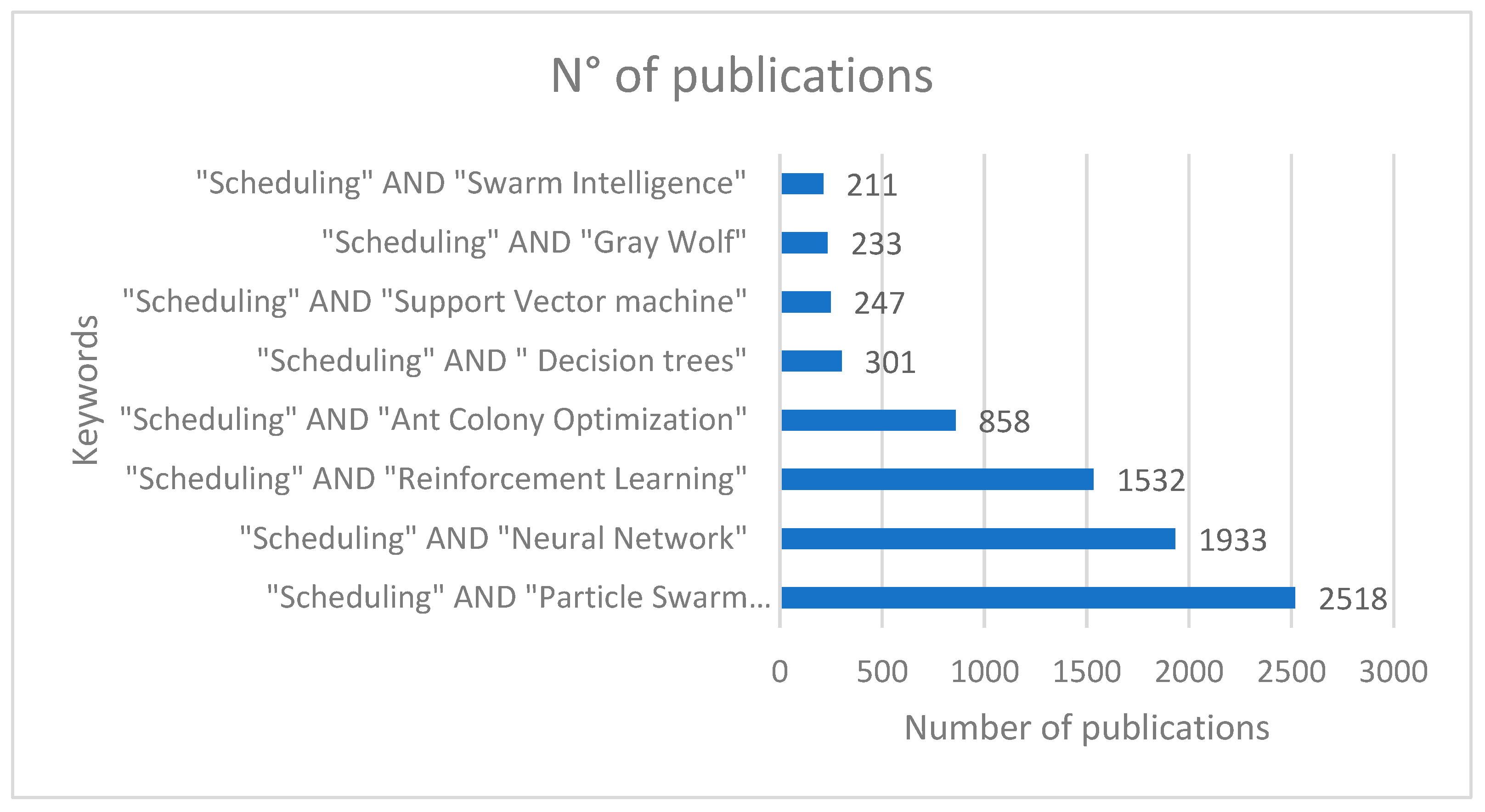 Preprints 88626 g004