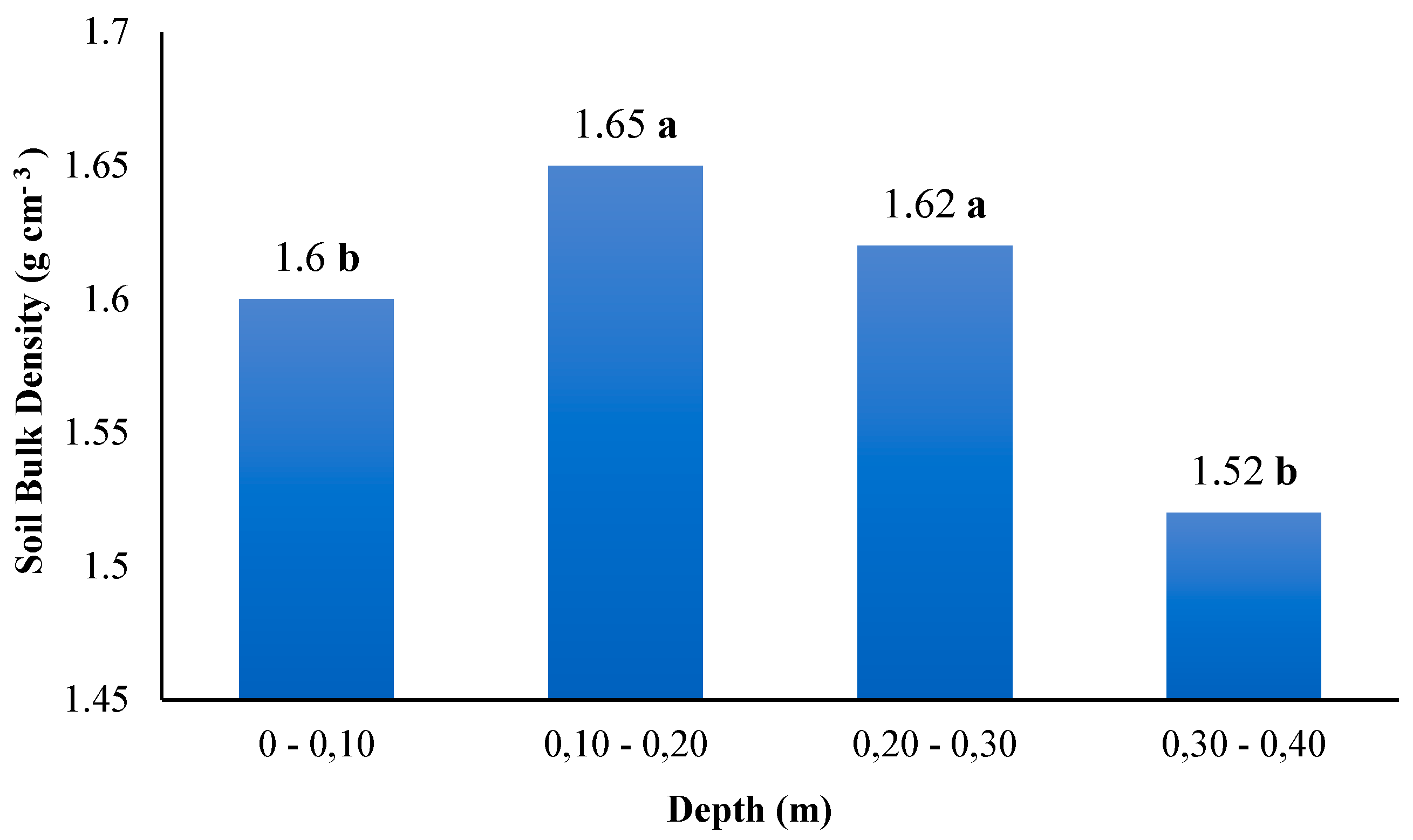 Preprints 112611 g002