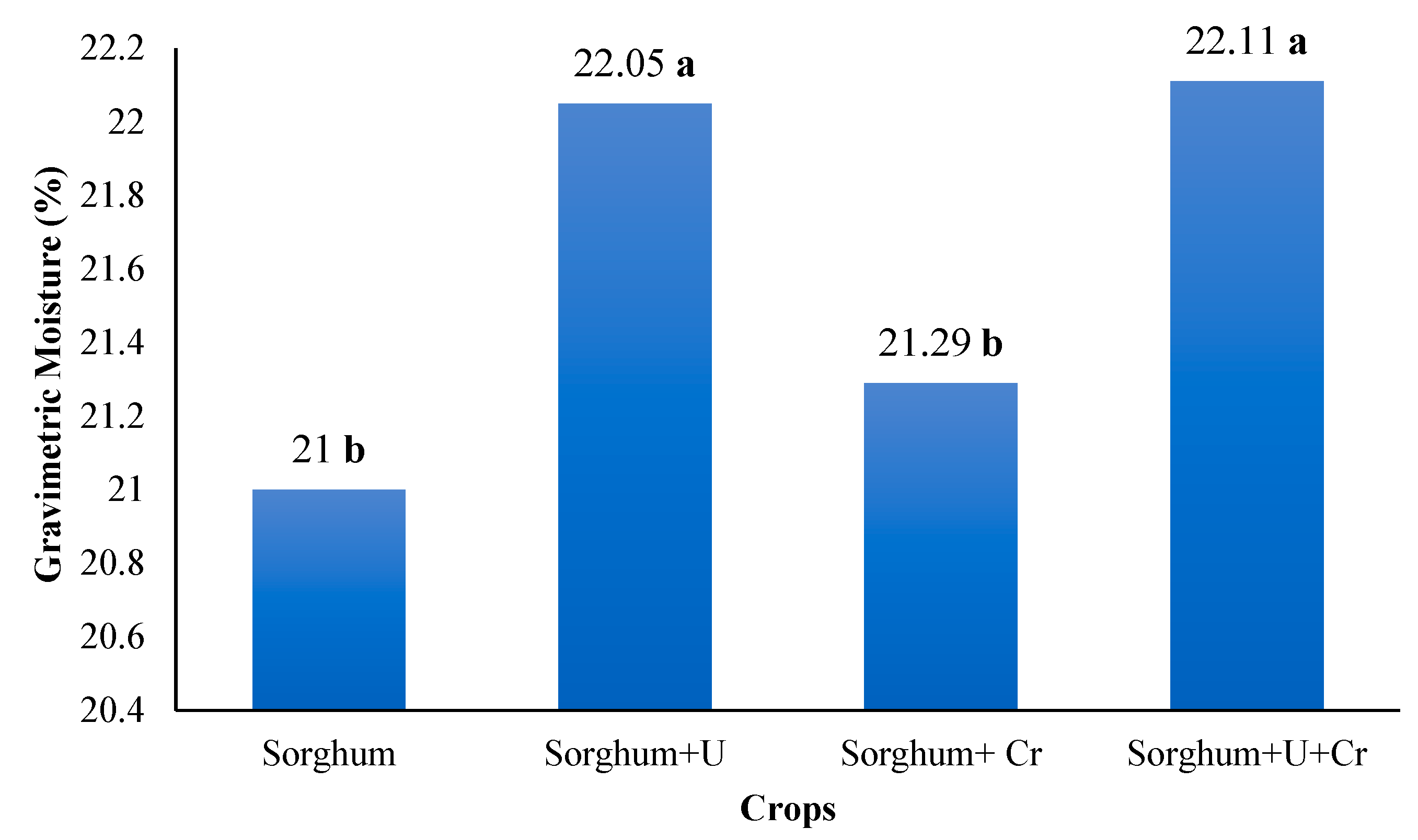 Preprints 112611 g003