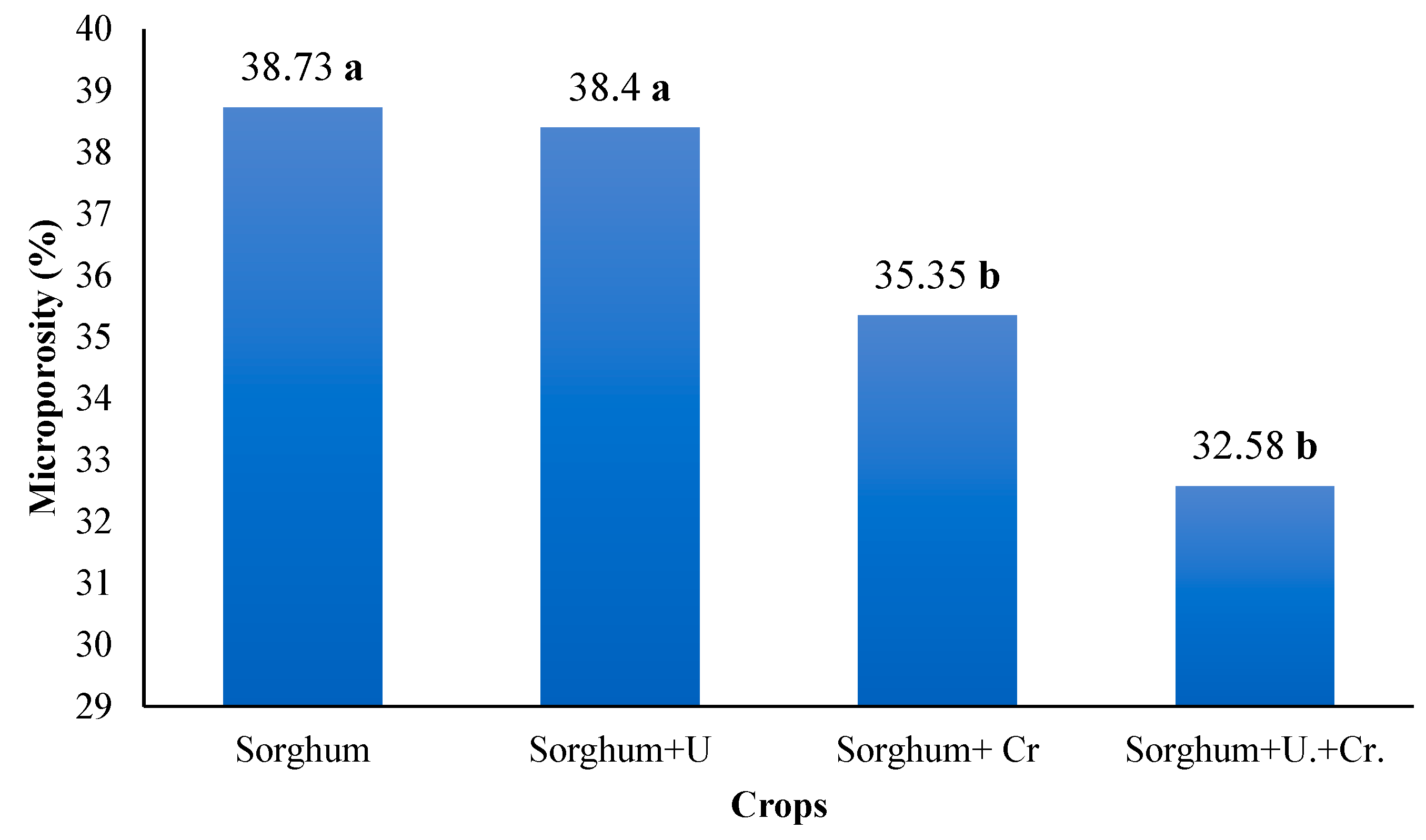 Preprints 112611 g005